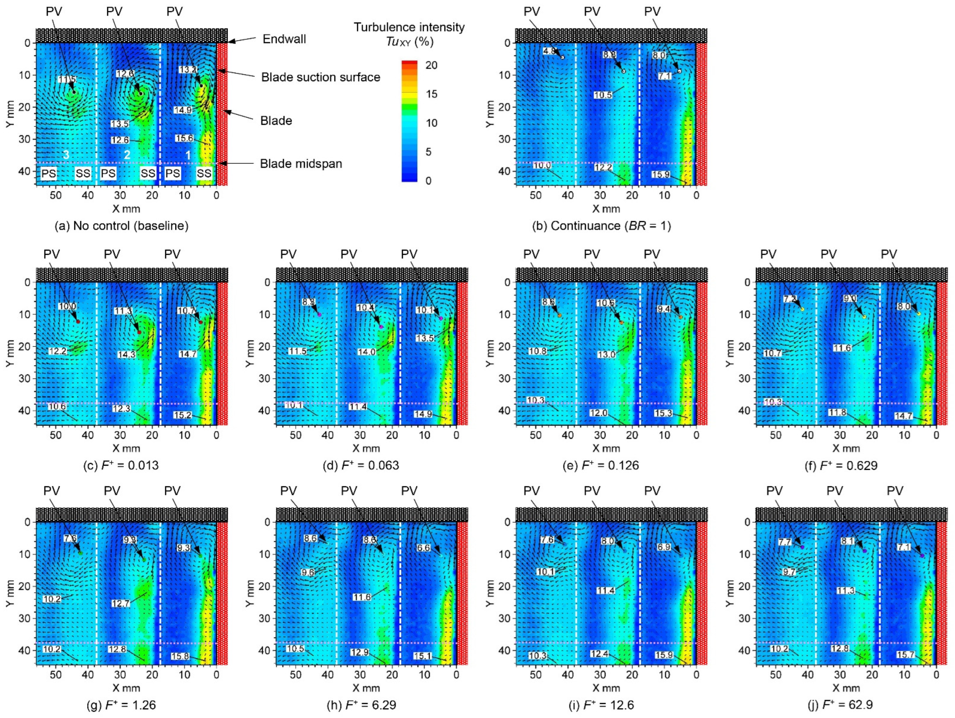 Actuators 11 00210 g024 550