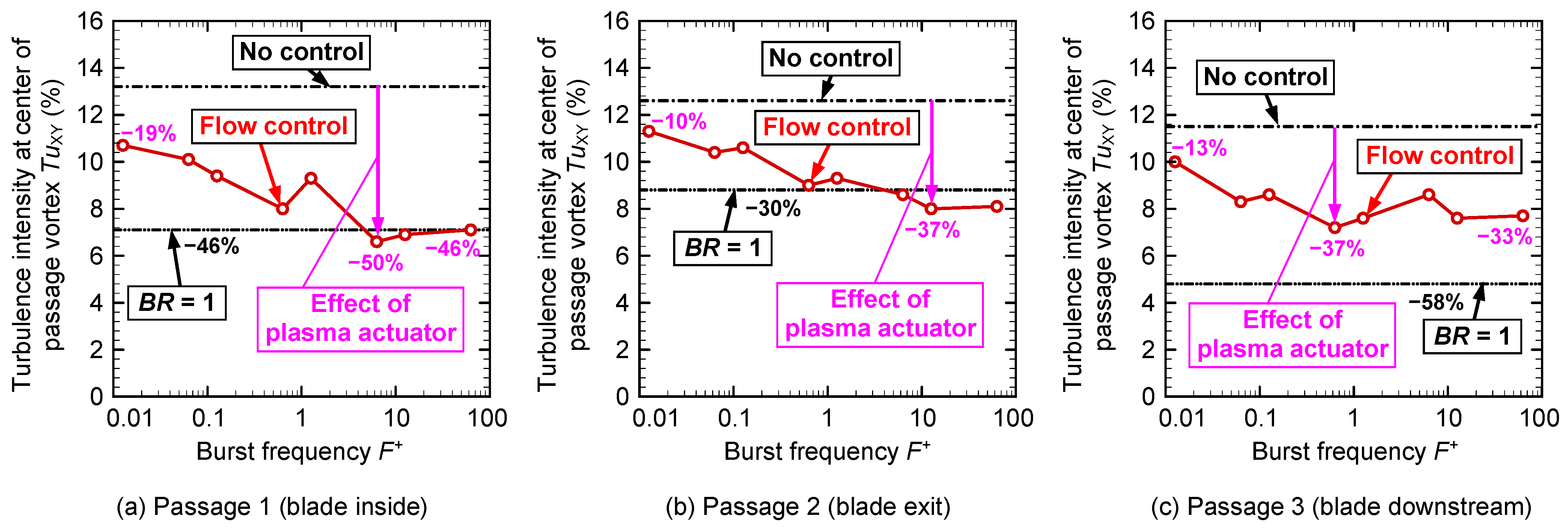 Actuators 11 00210 g025 550
