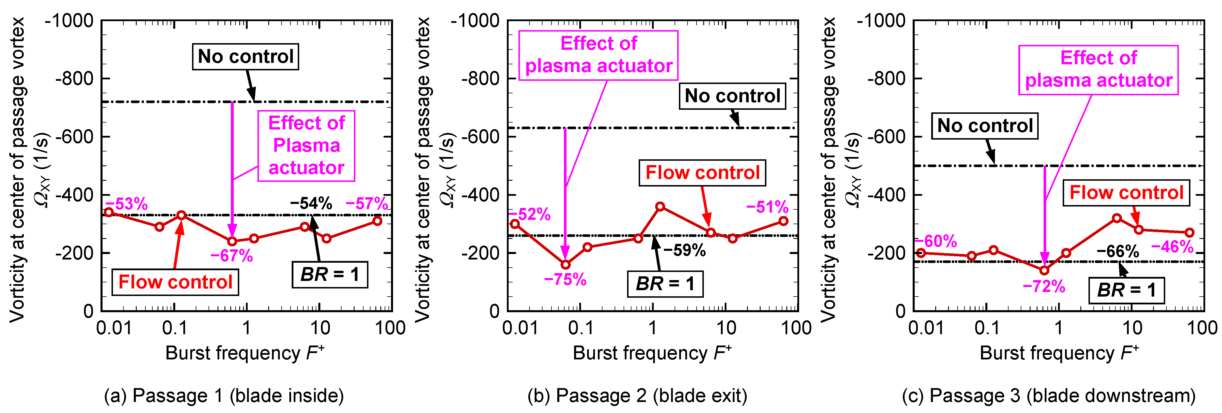 Actuators 11 00210 g027 550