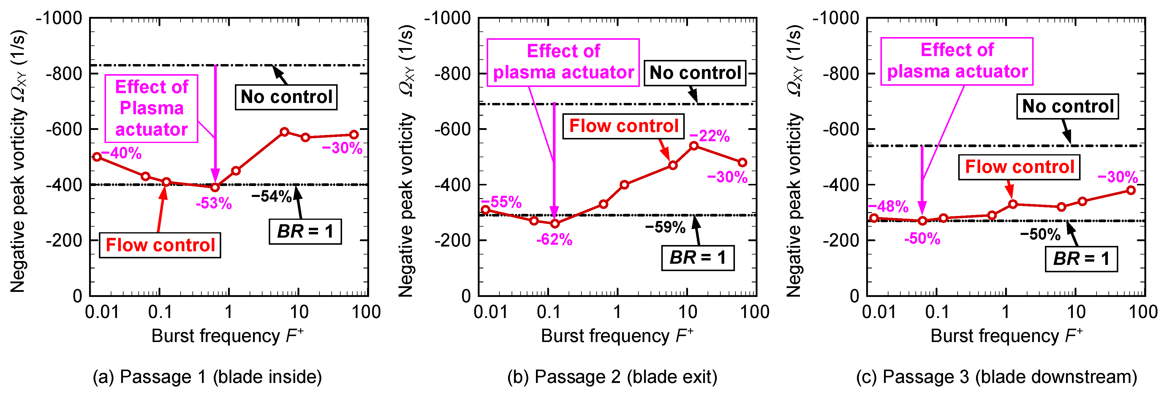 Actuators 11 00210 g028 550