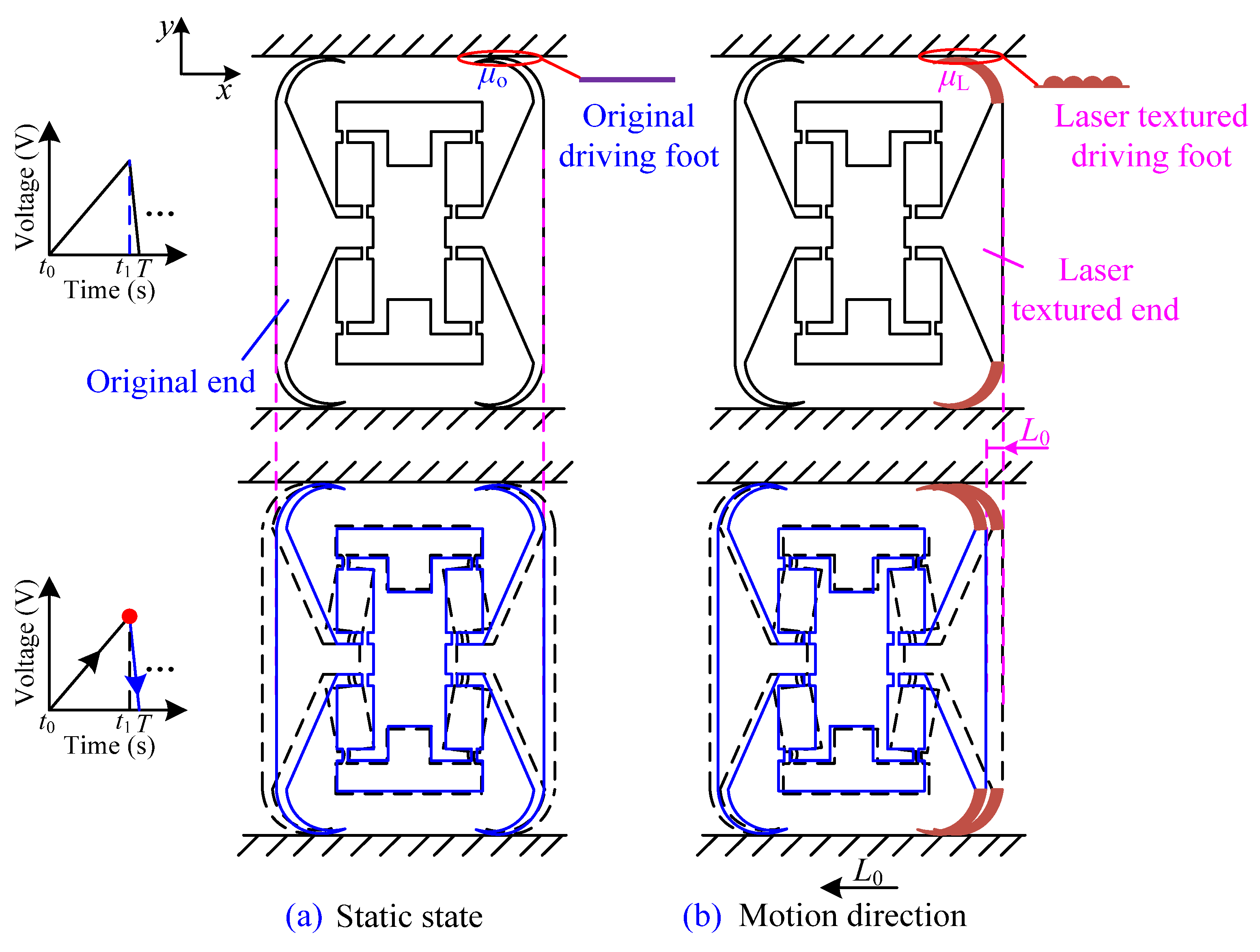 An Inertial Impact Piezoelectric Actuator Designed by the Asymmetric ...