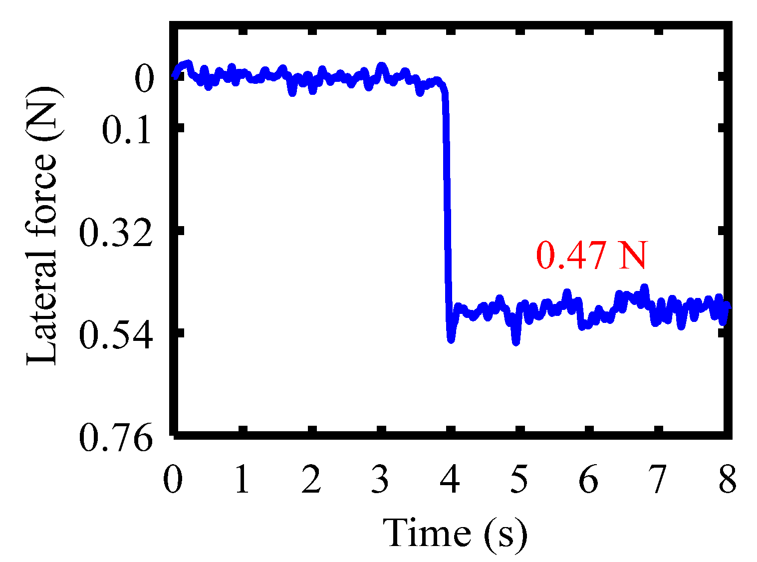 Actuators 11 00211 g006