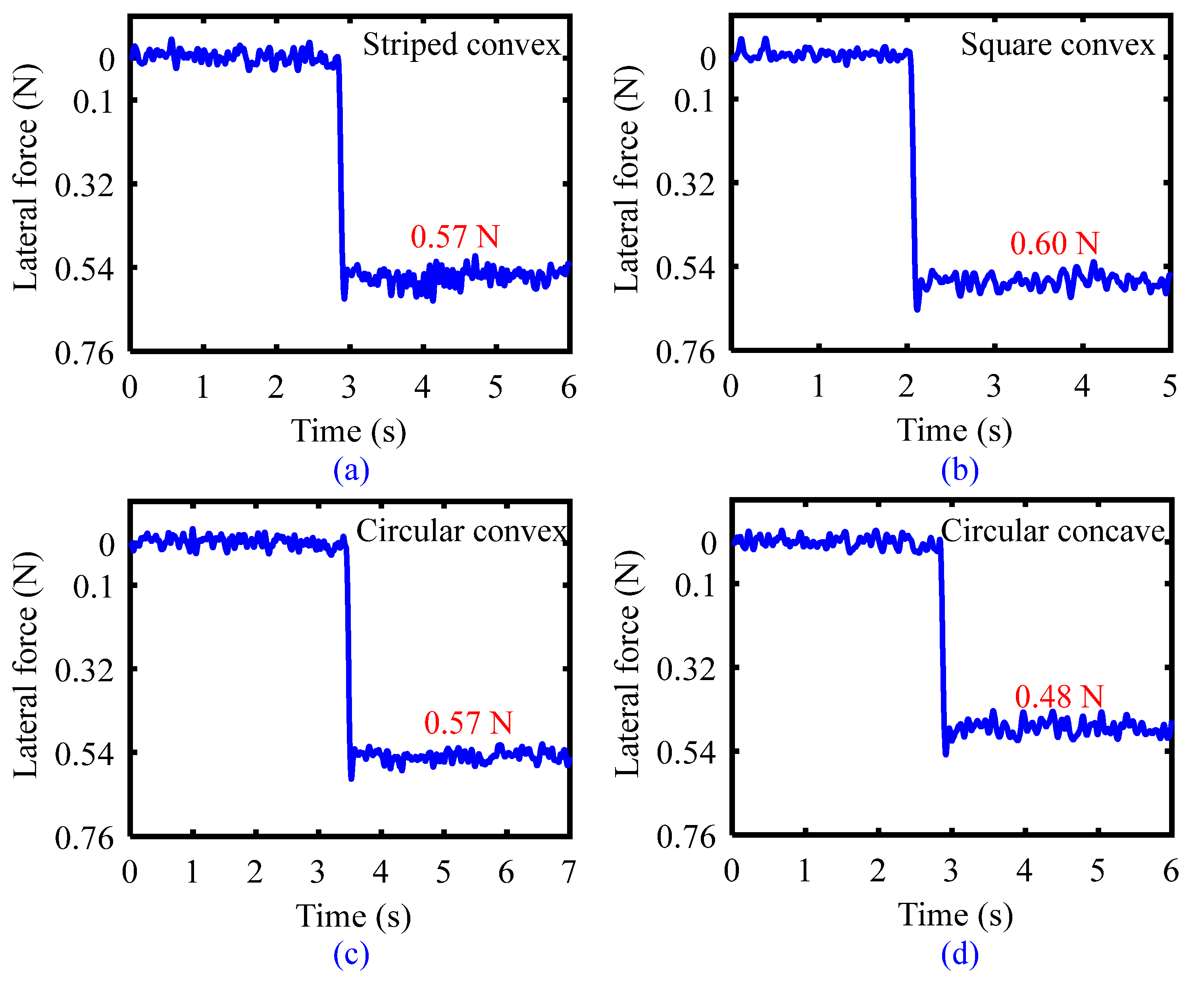 Actuators 11 00211 g007