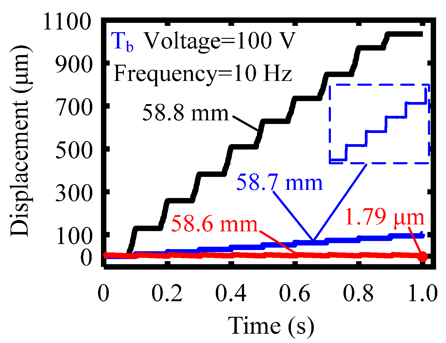 Actuators 11 00211 g009