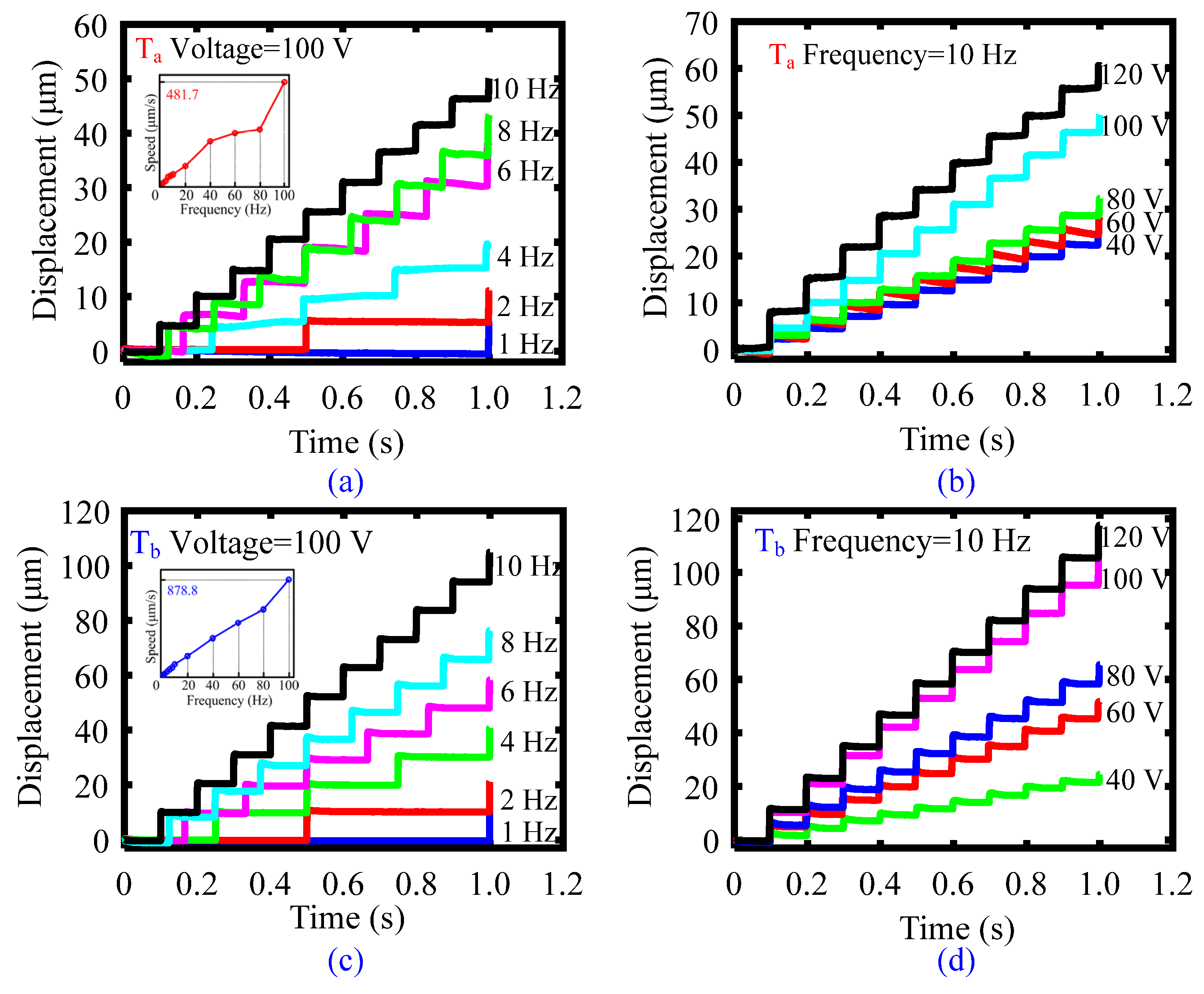 Actuators 11 00211 g010