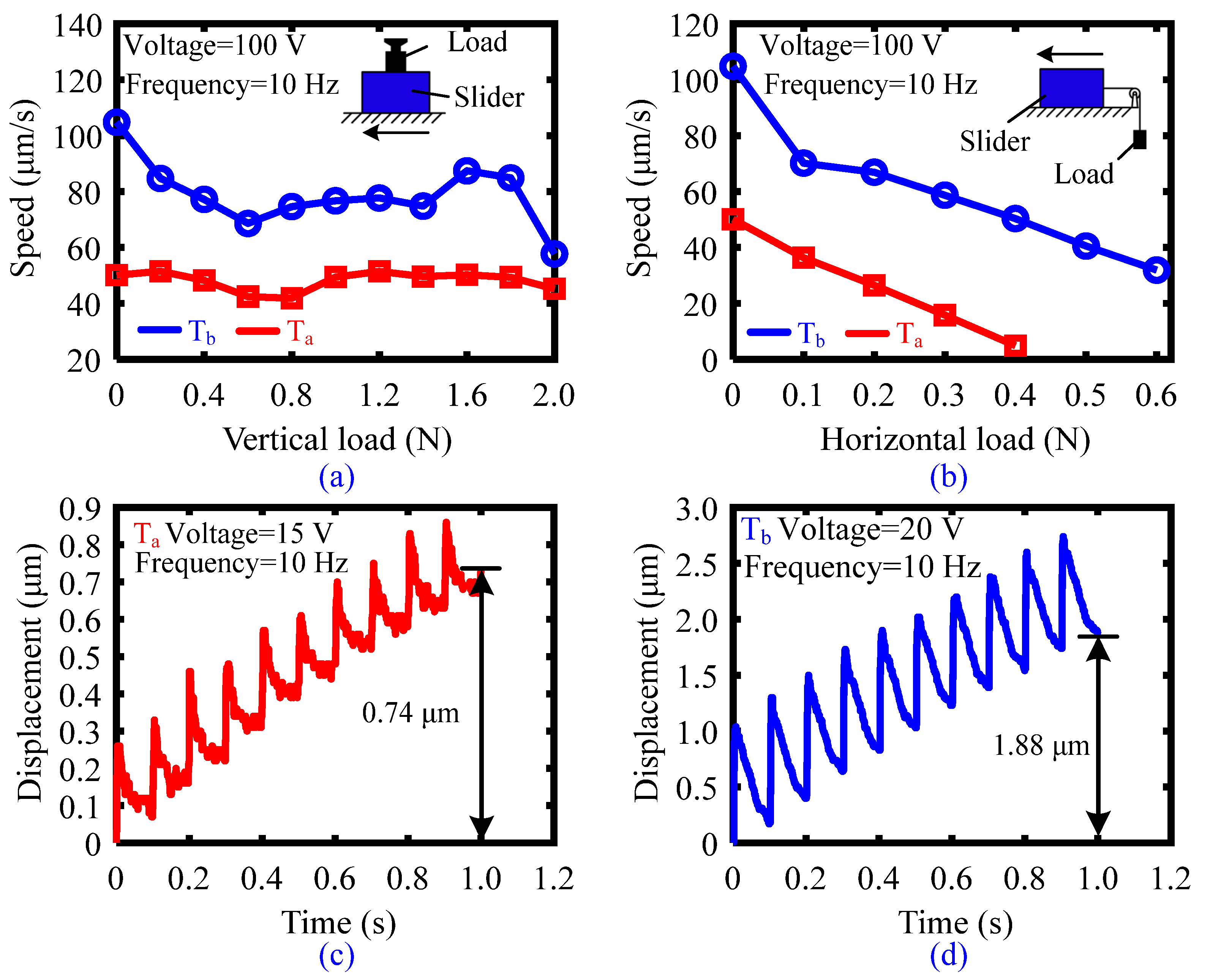Actuators 11 00211 g011