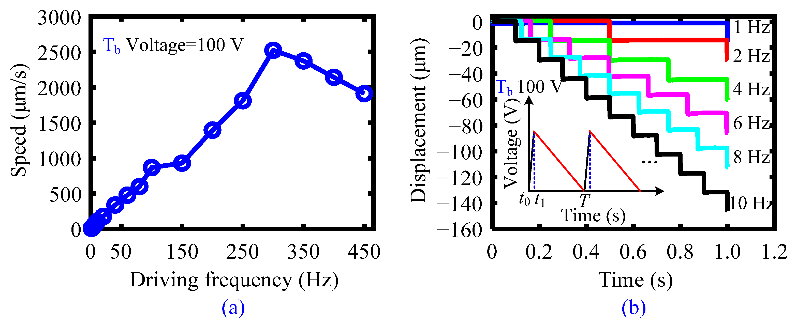 Actuators 11 00211 g012