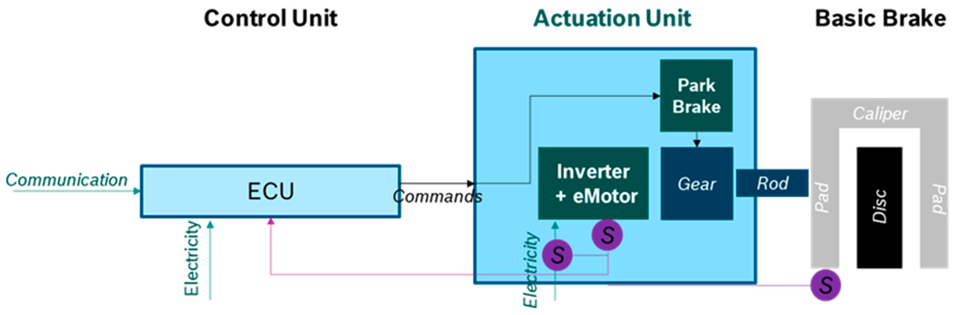 Actuators 11 00214 g001 550