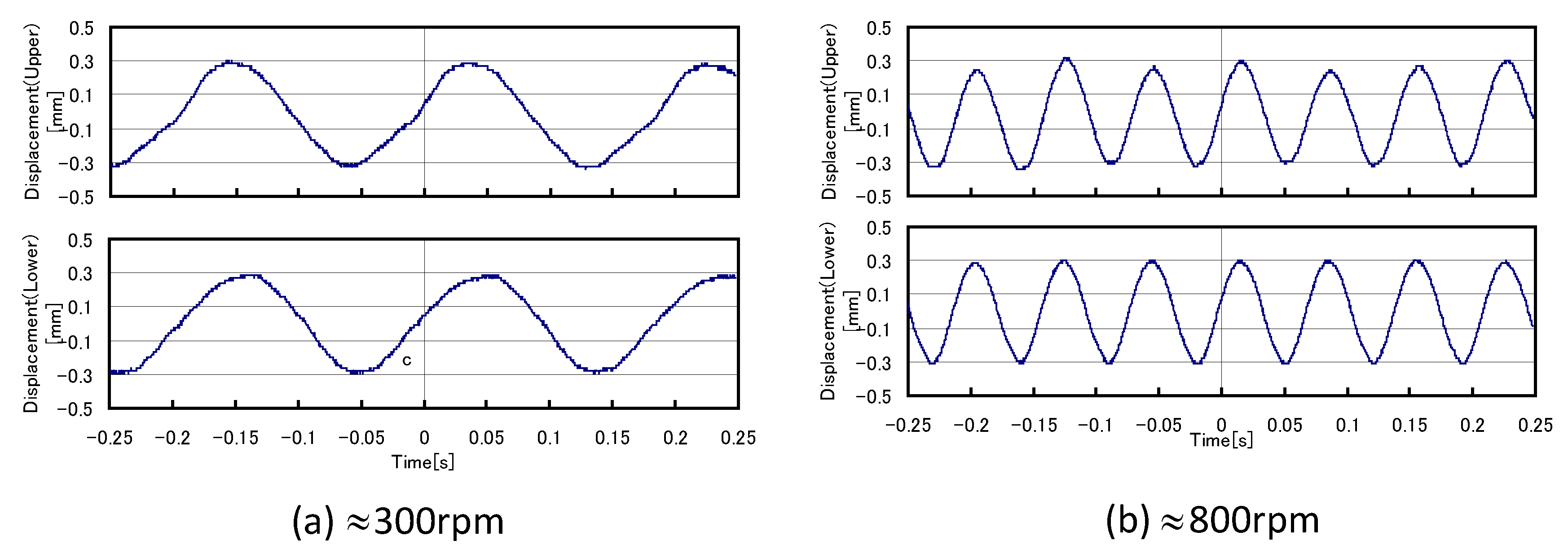 Actuators 11 00215 g007 550