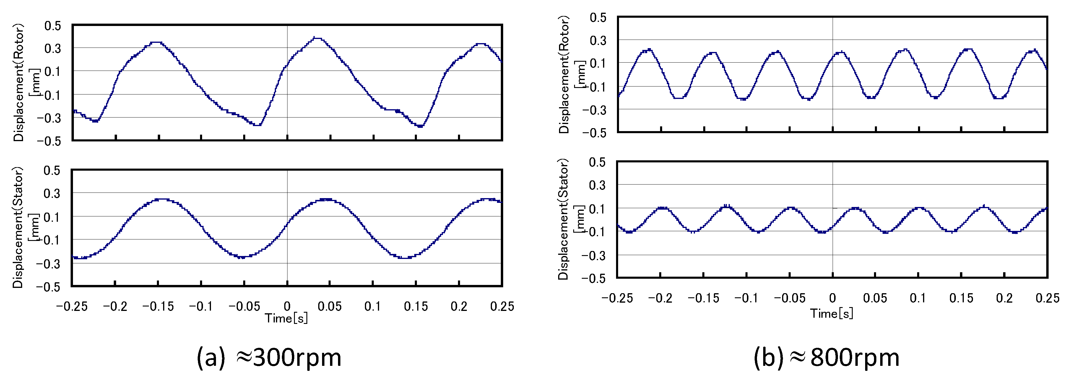 Actuators 11 00215 g009 550