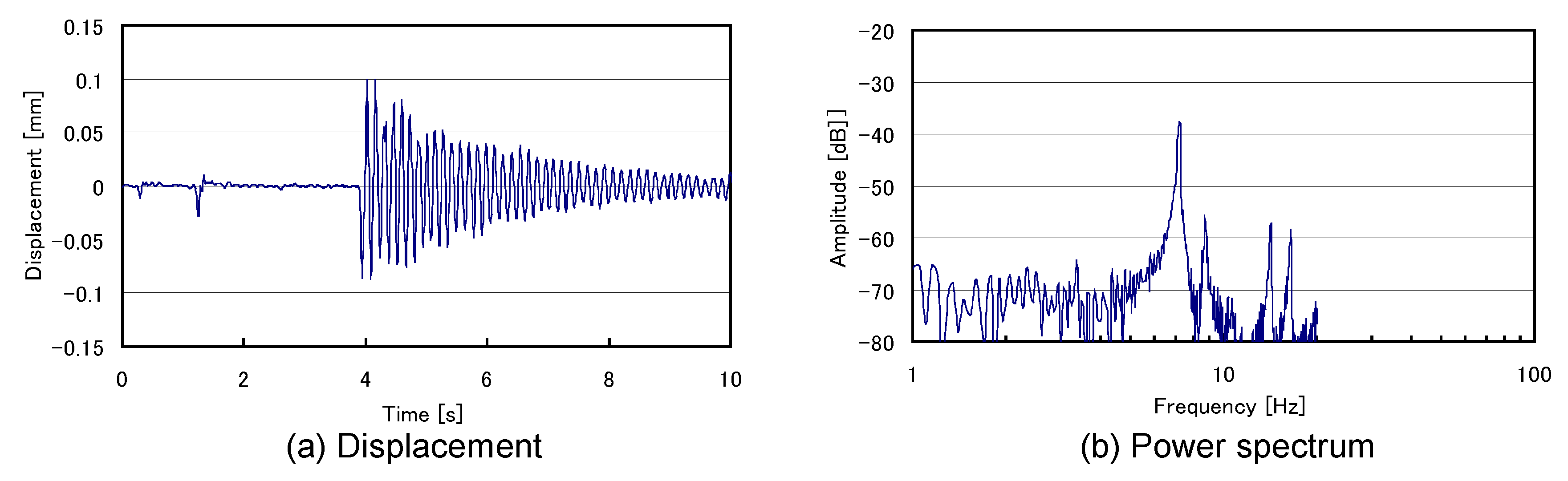 Actuators 11 00215 g014 550