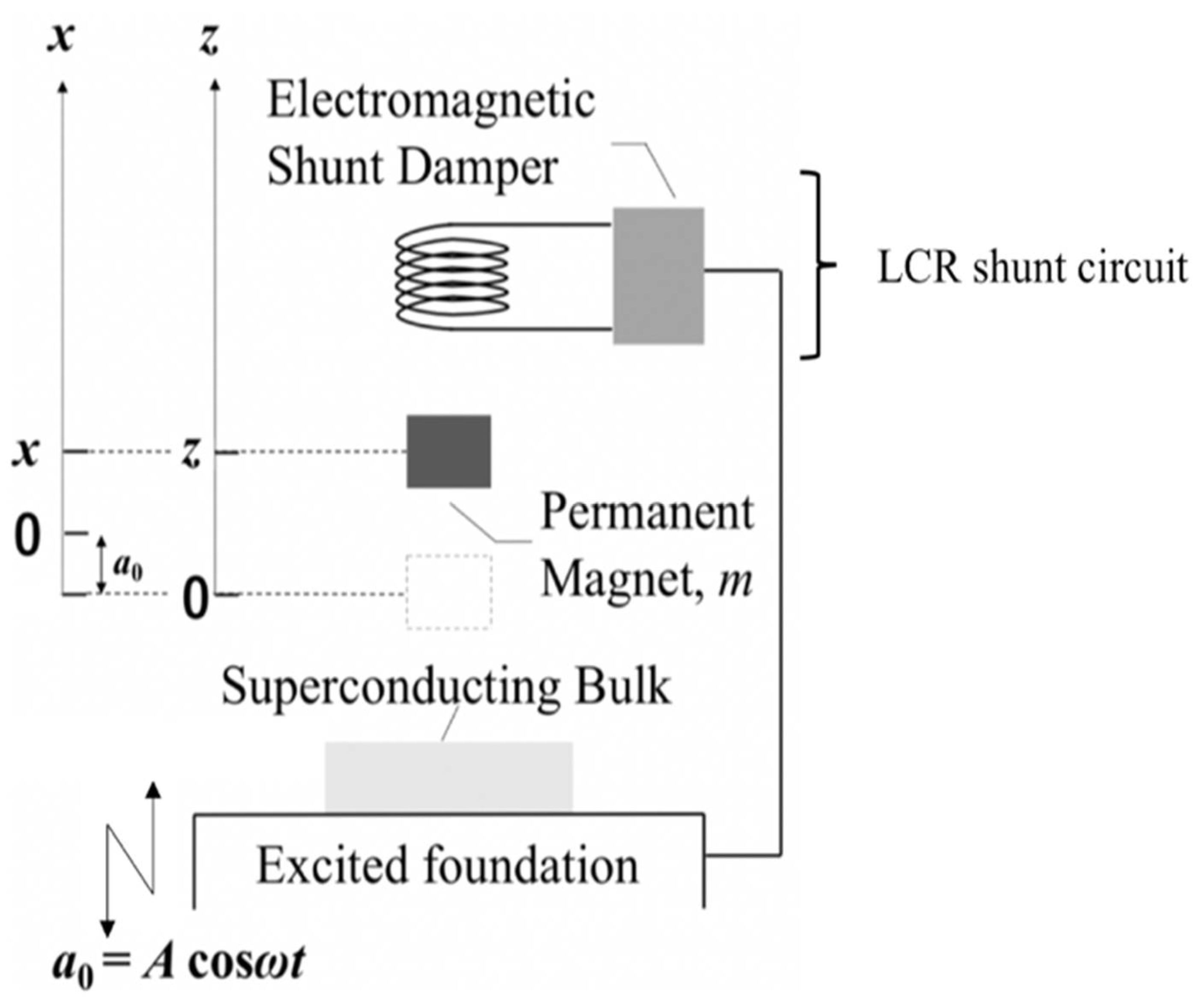 Actuators 11 00216 g001 550