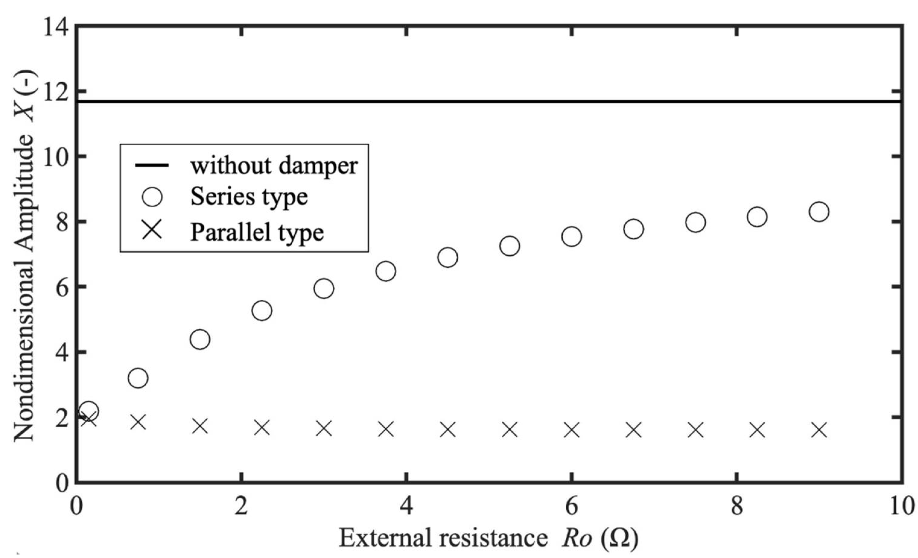 Actuators 11 00216 g003 550