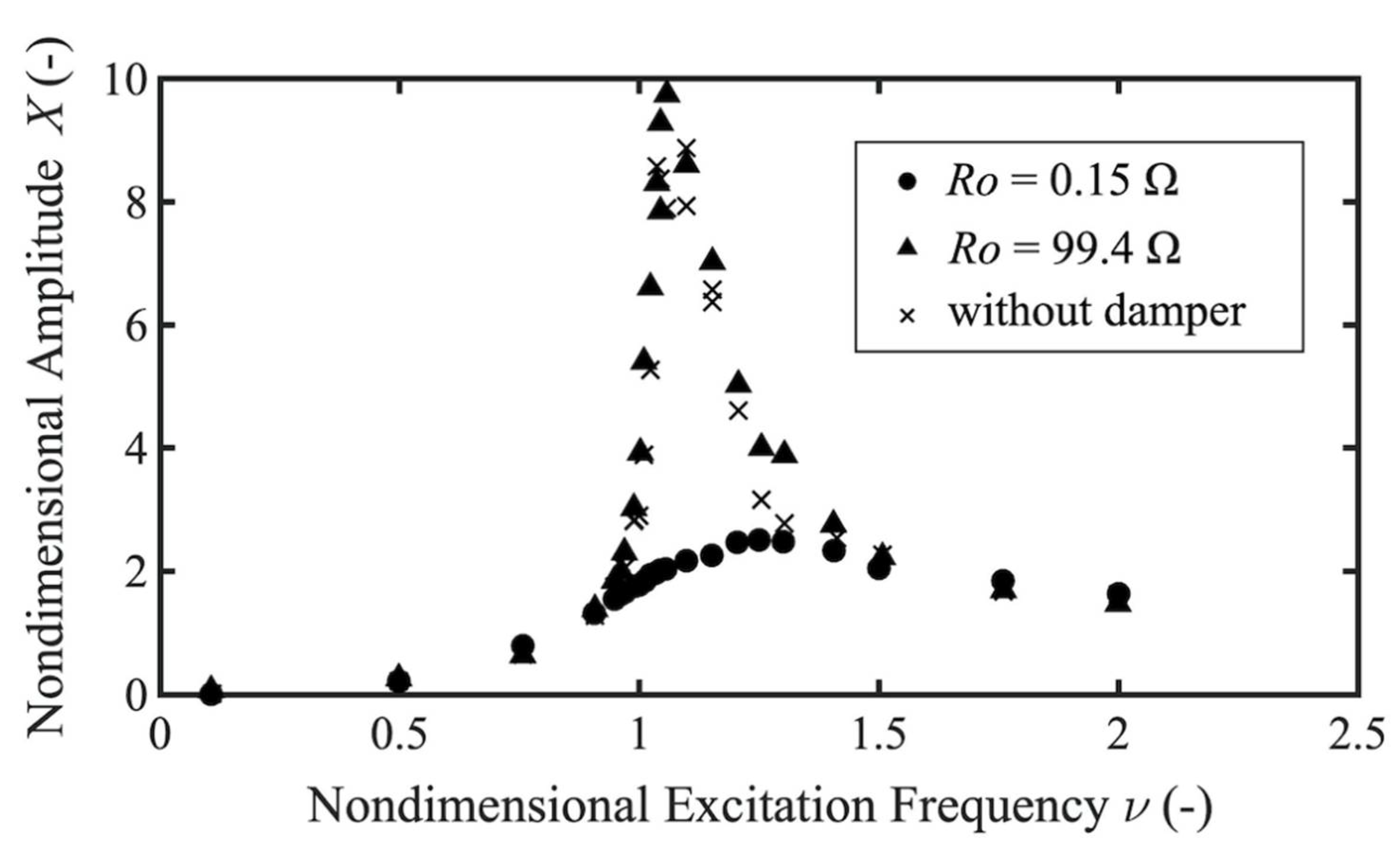 Actuators 11 00216 g005 550