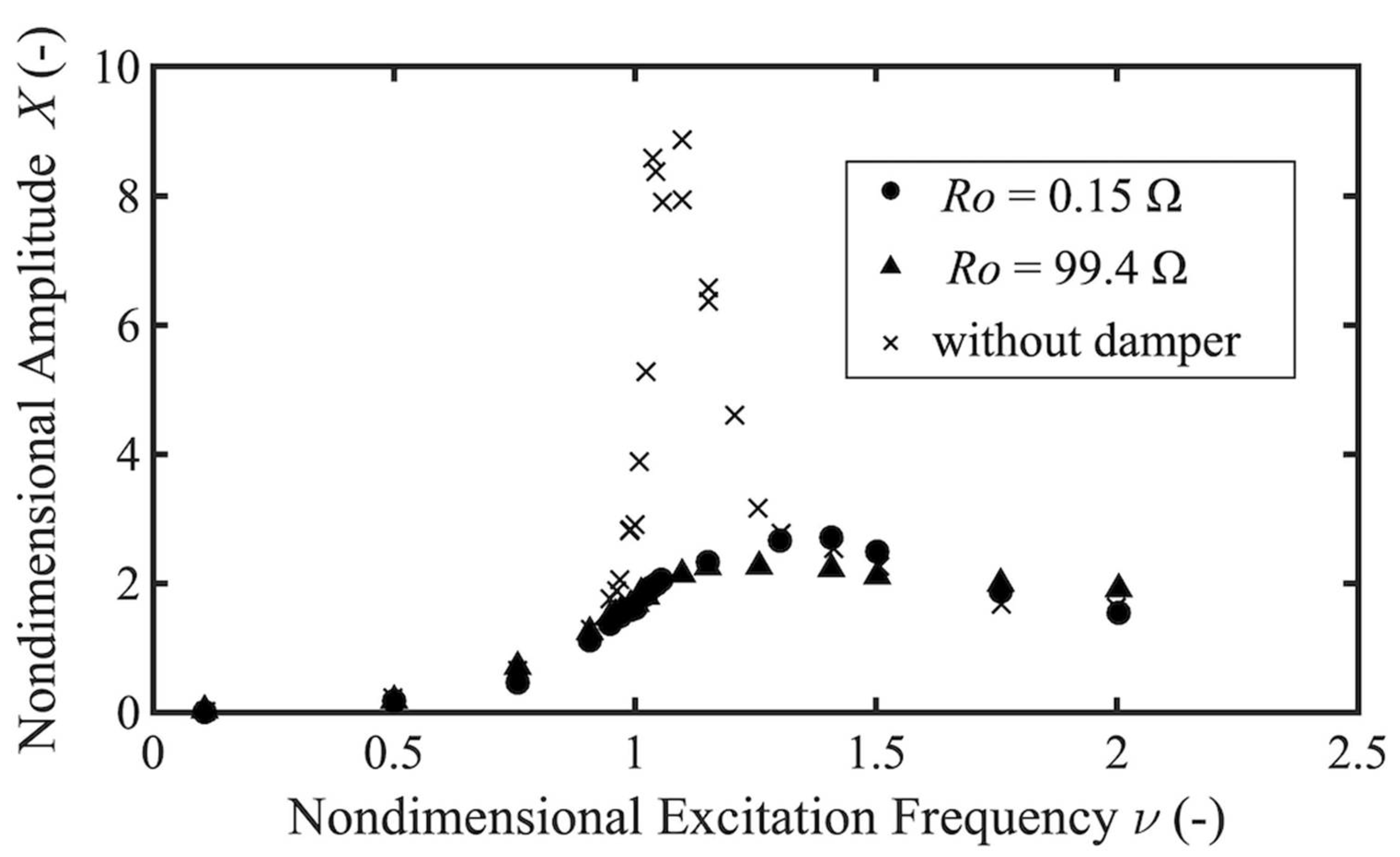Actuators 11 00216 g006 550