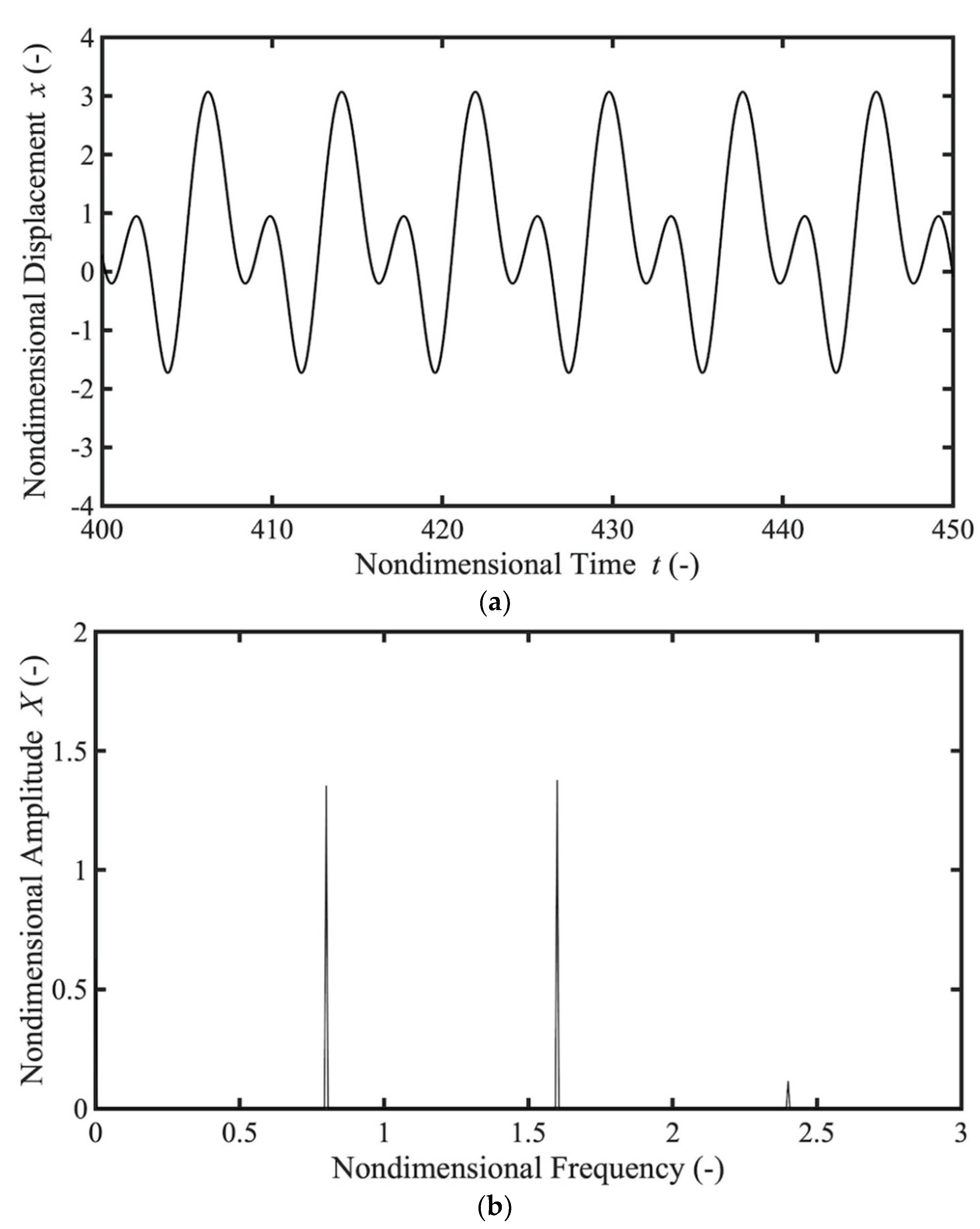Actuators 11 00216 g007 550