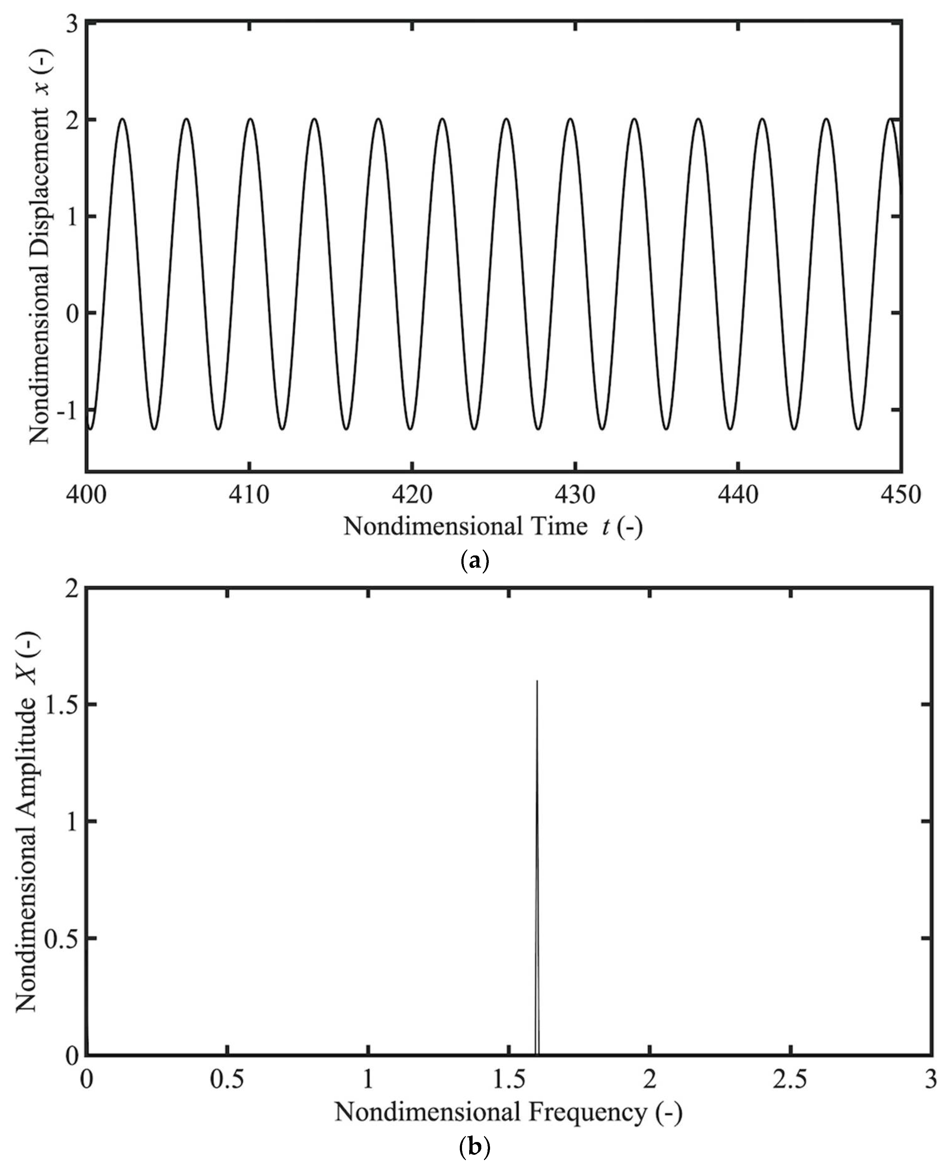 Actuators 11 00216 g008 550
