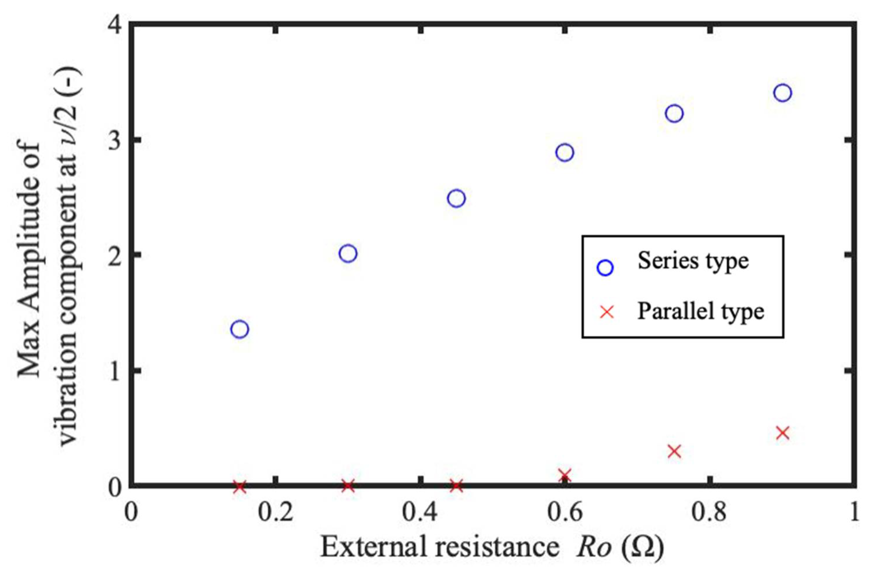 Actuators 11 00216 g009 550