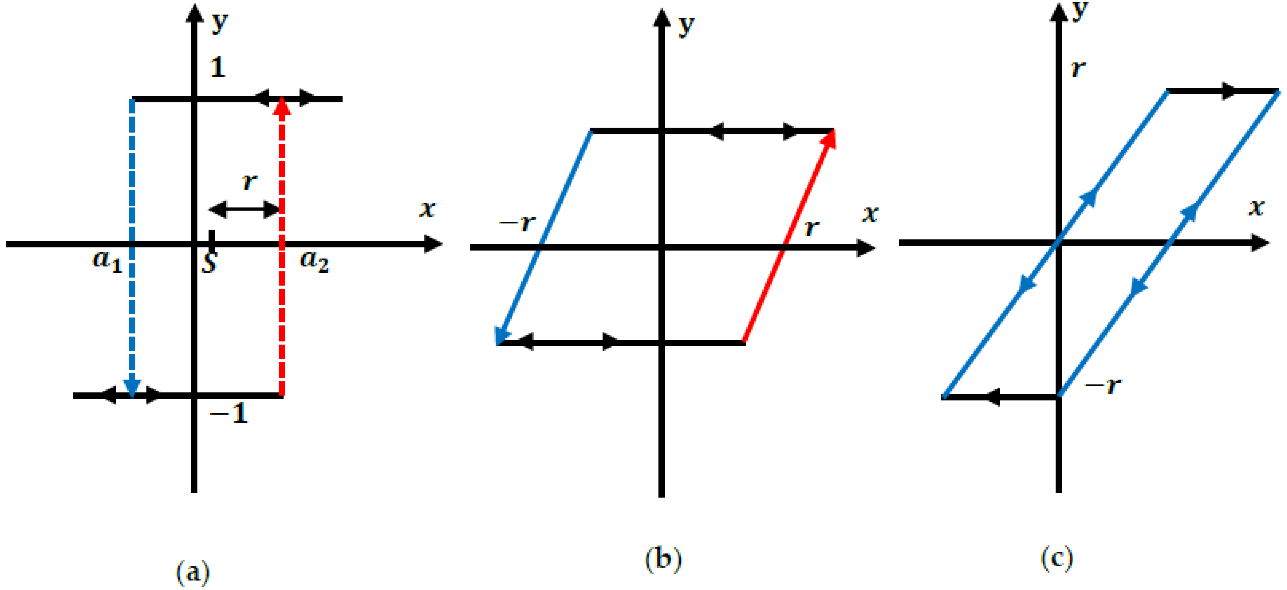 Actuators 11 00217 g001