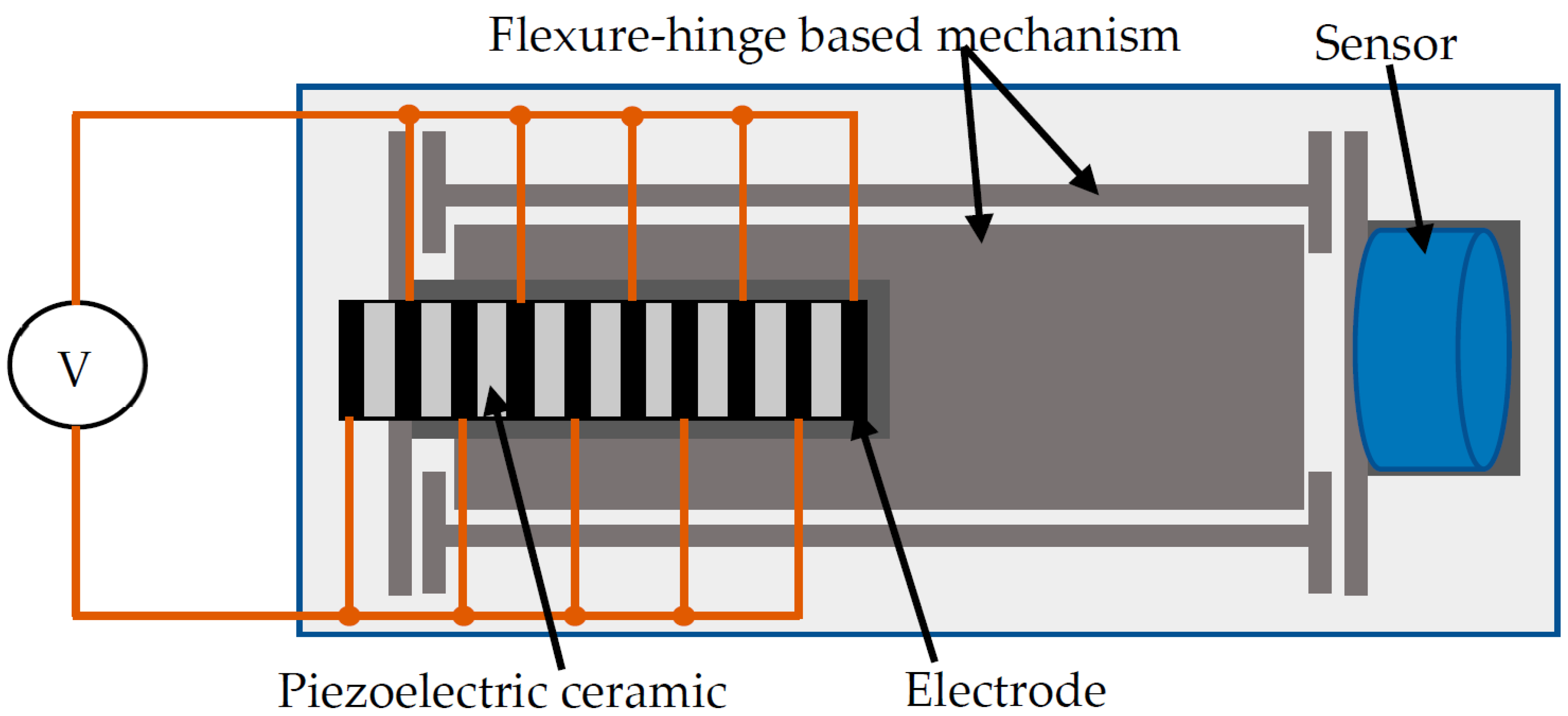 Actuators 11 00217 g005