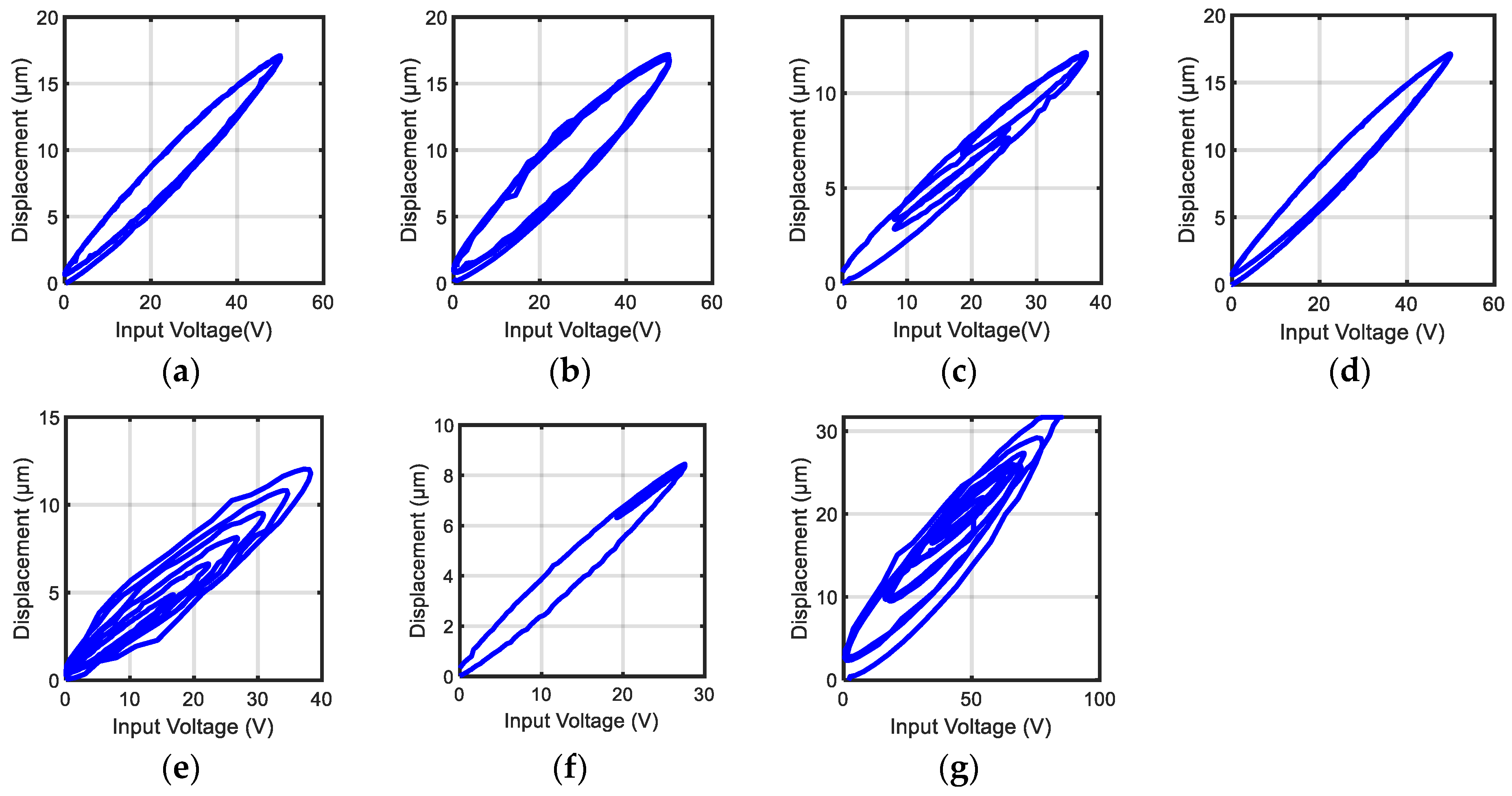 Actuators 11 00217 g007