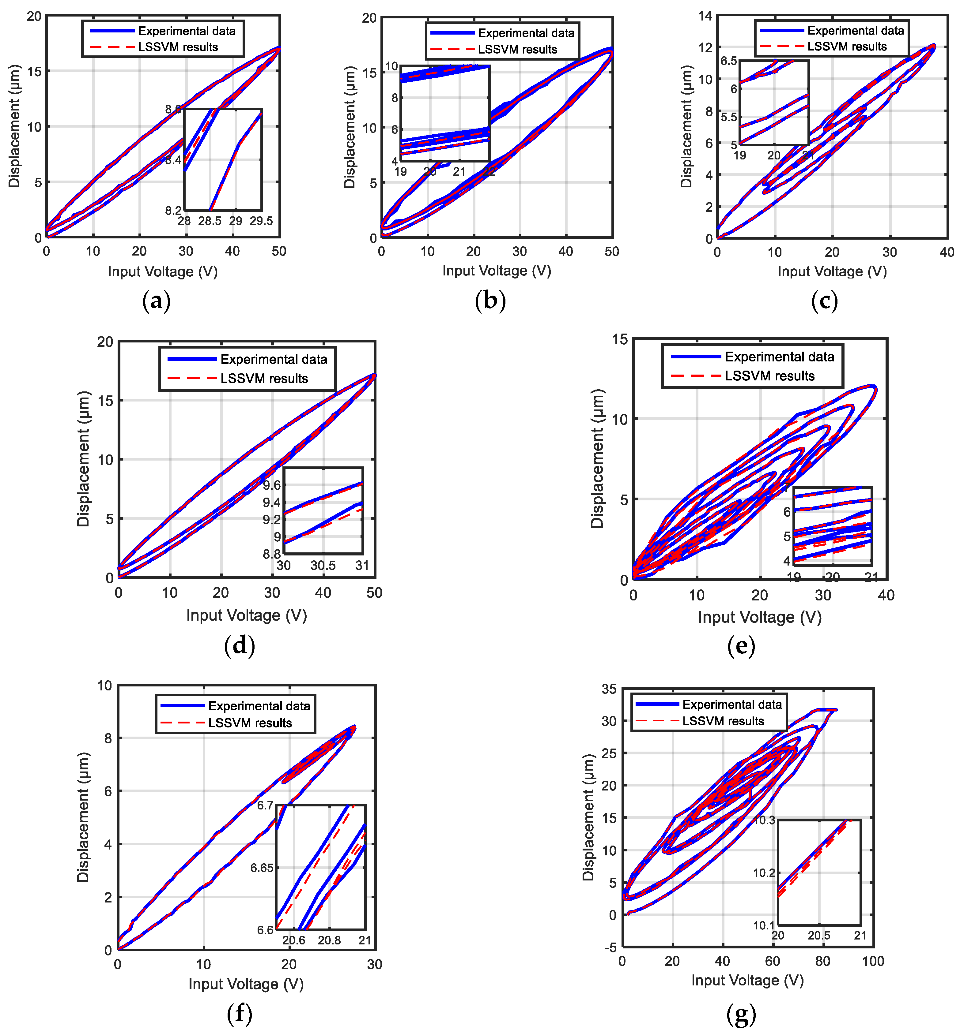 Actuators 11 00217 g008