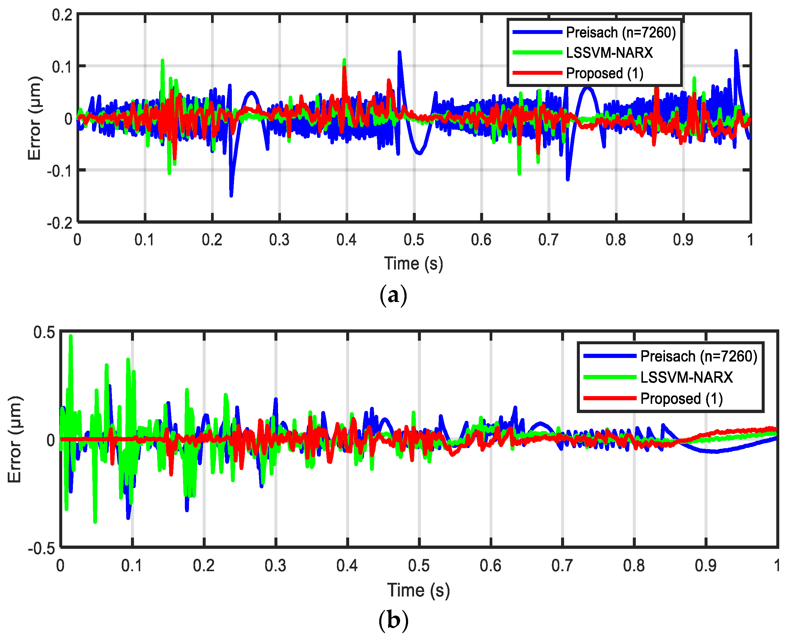 Actuators 11 00217 g009