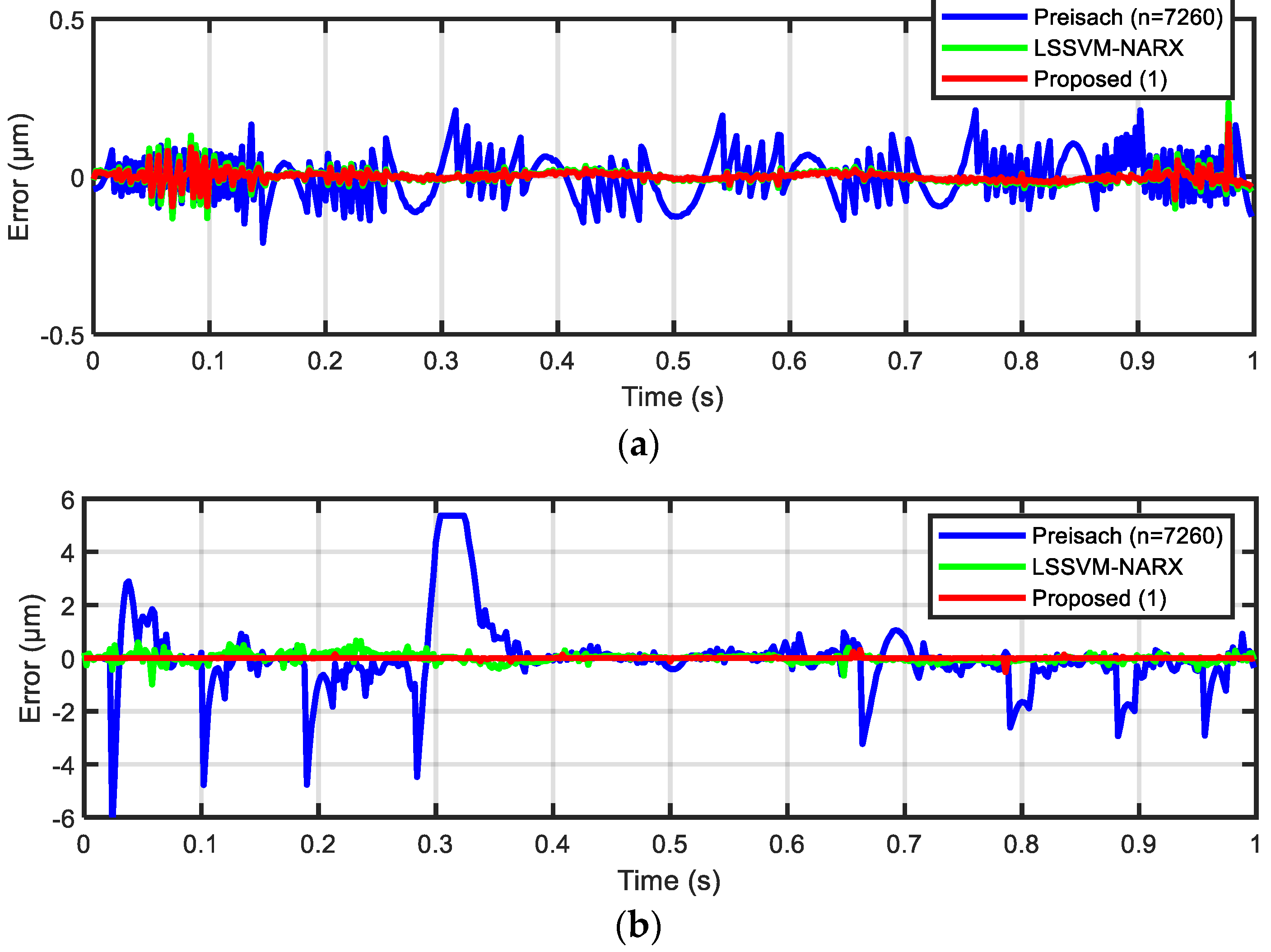 Actuators 11 00217 g010