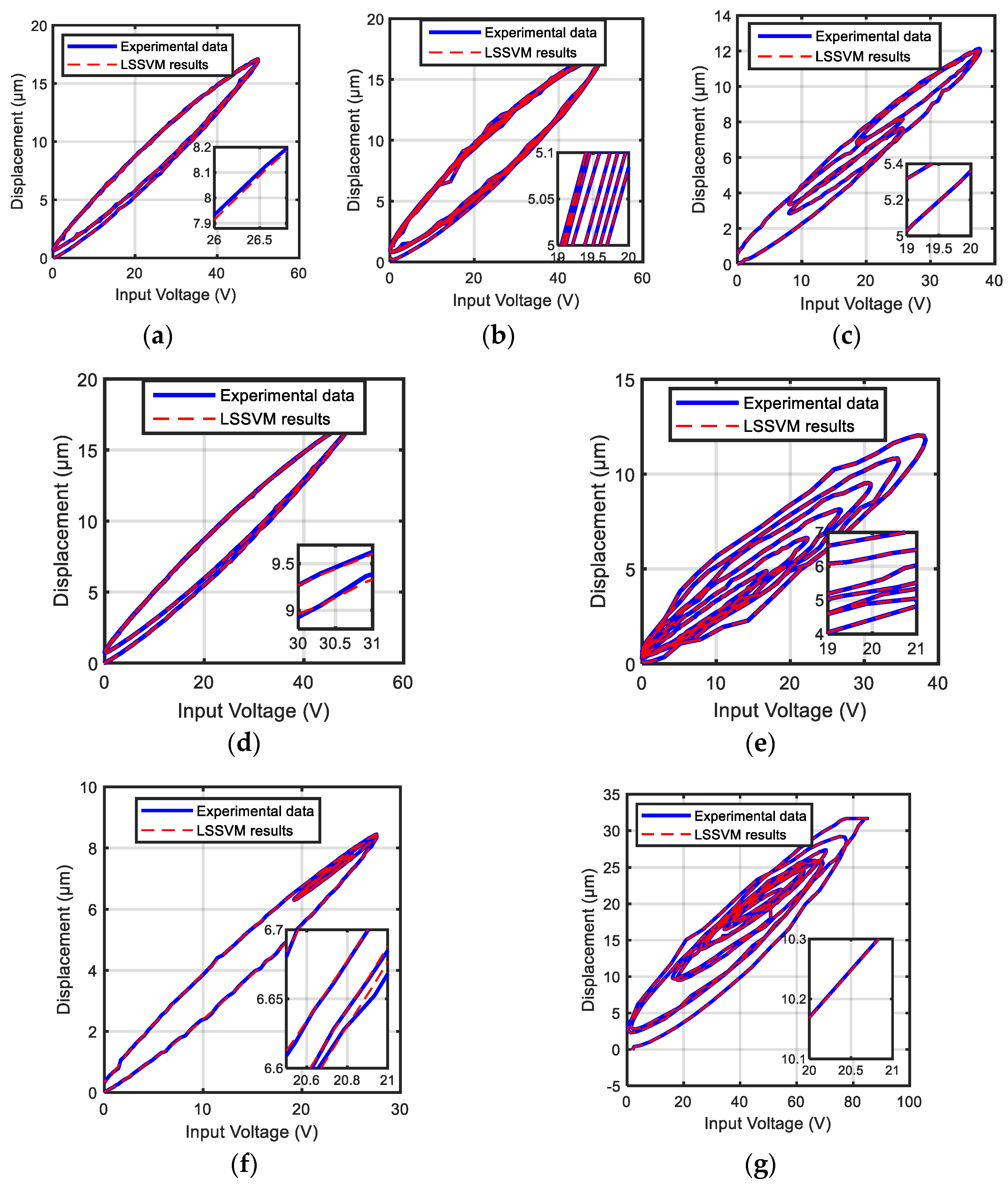 Actuators 11 00217 g011