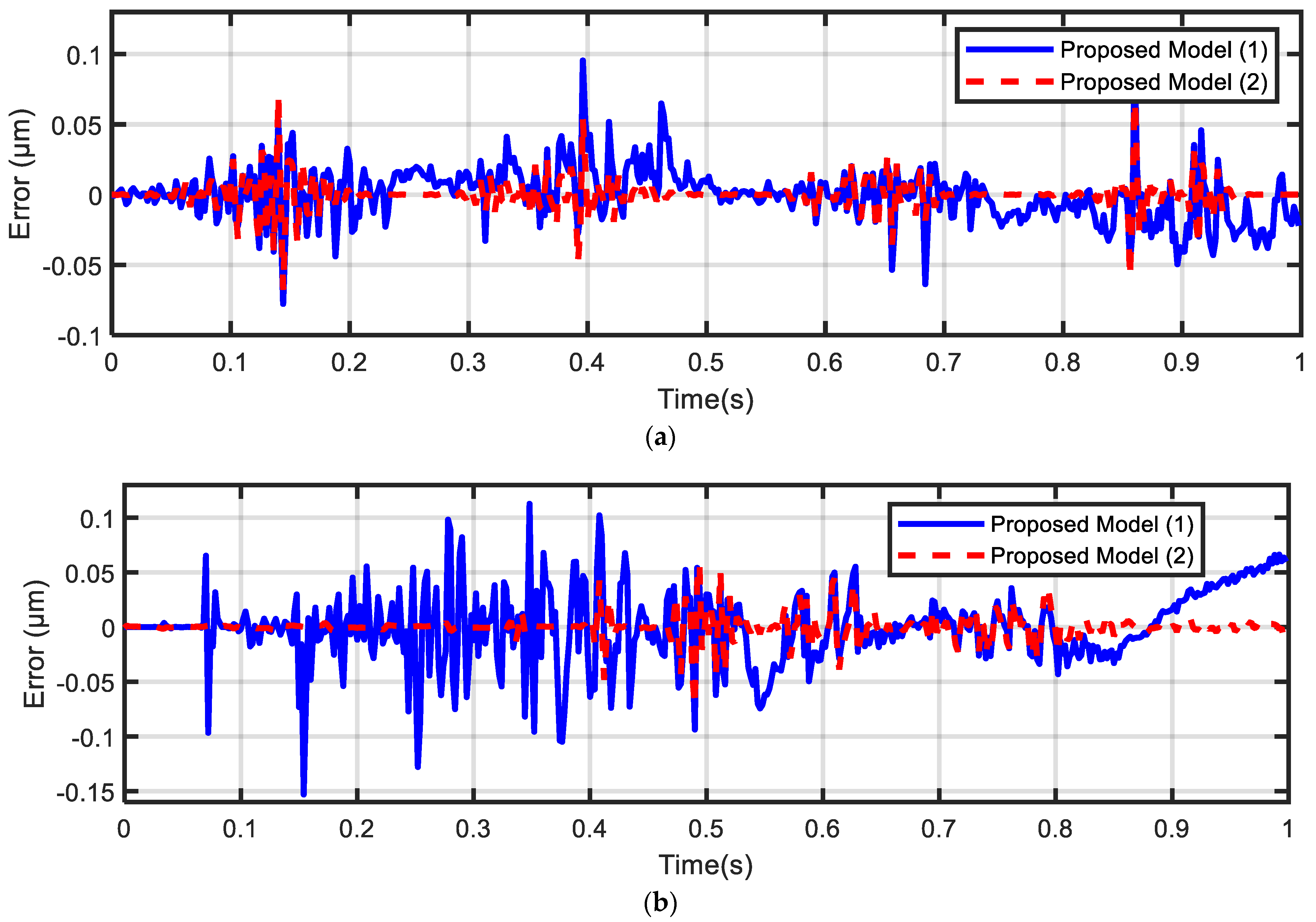 Actuators 11 00217 g012