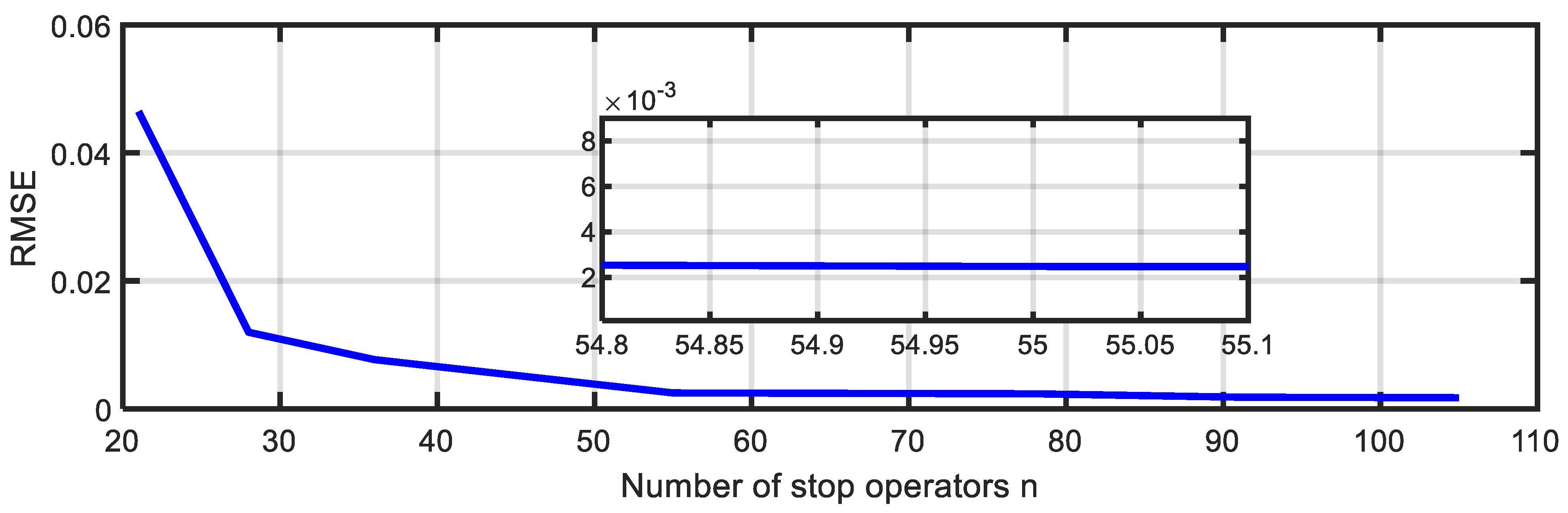 Actuators 11 00217 g013
