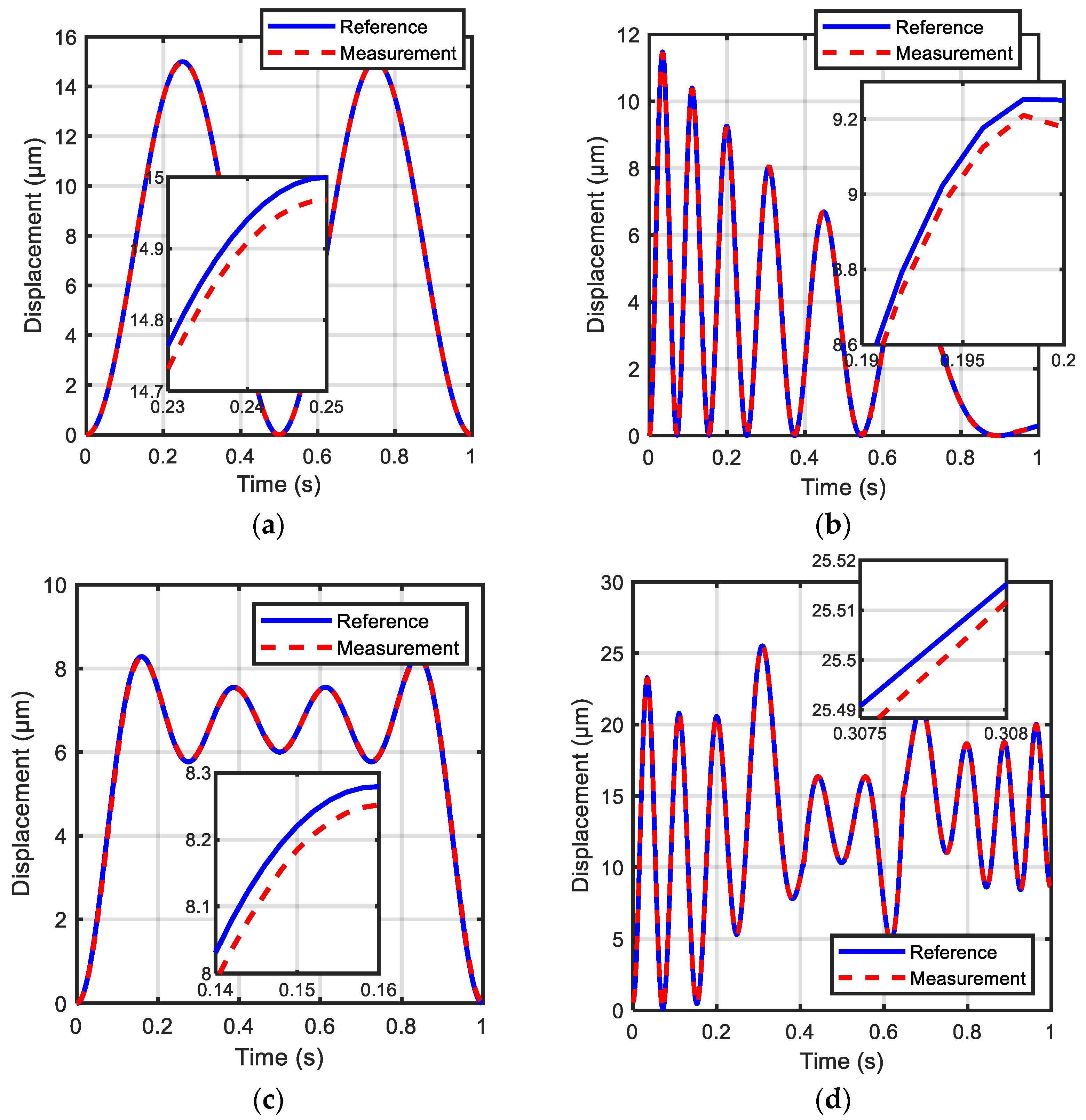 Actuators 11 00217 g015