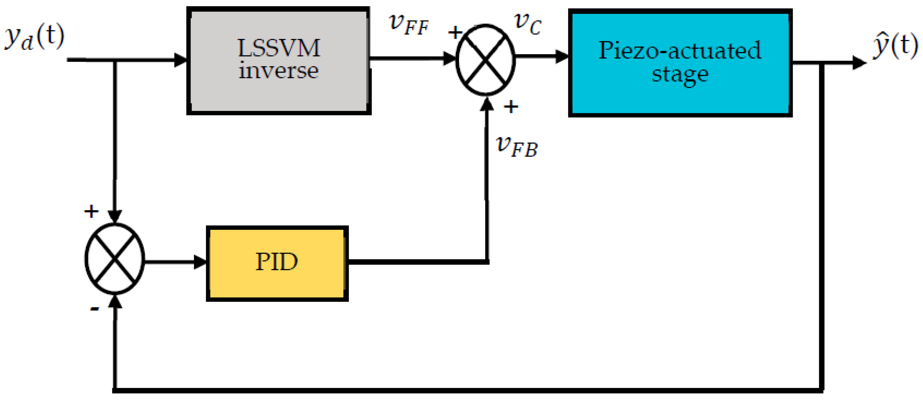 Actuators 11 00217 g016