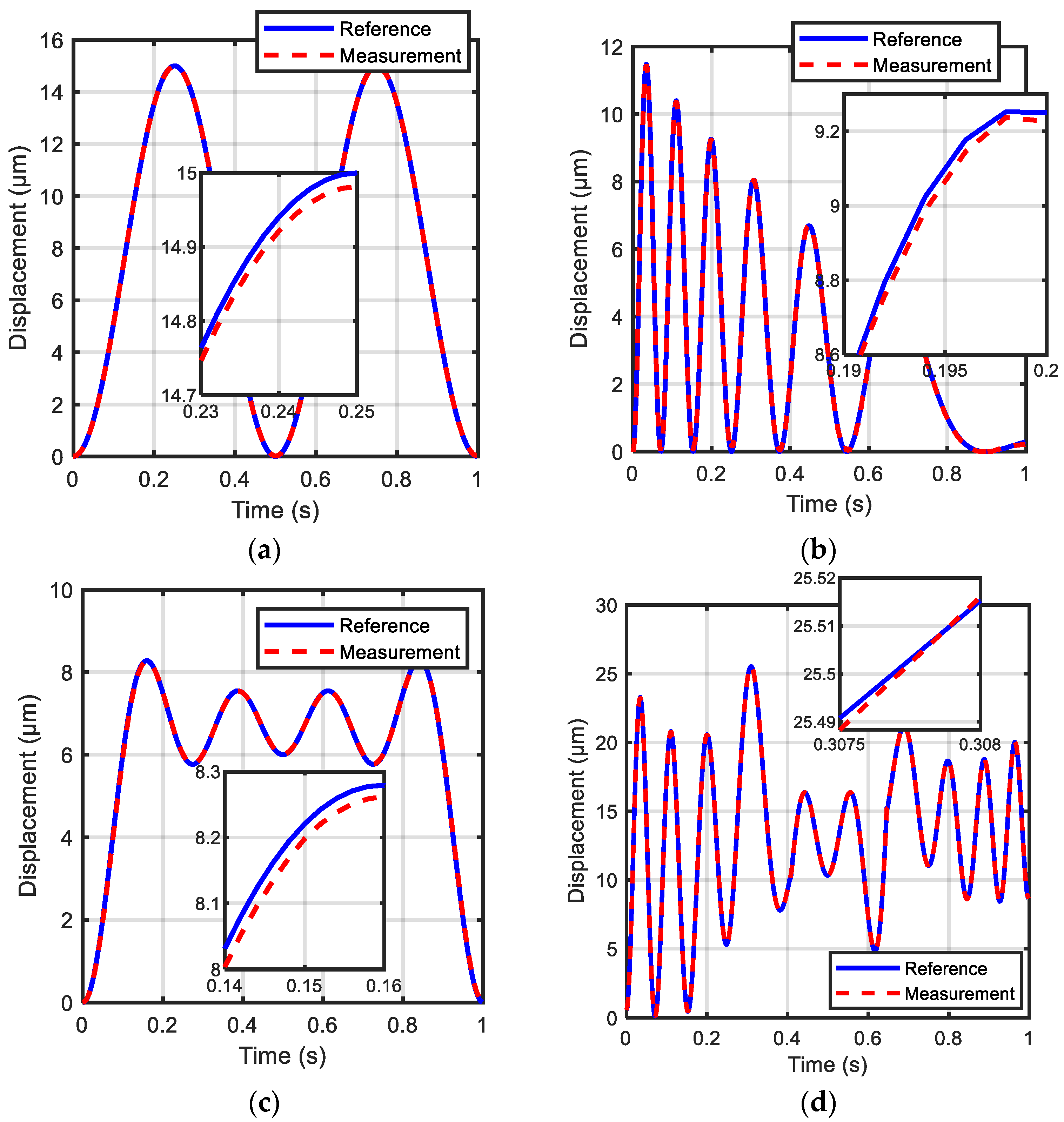 Actuators 11 00217 g017
