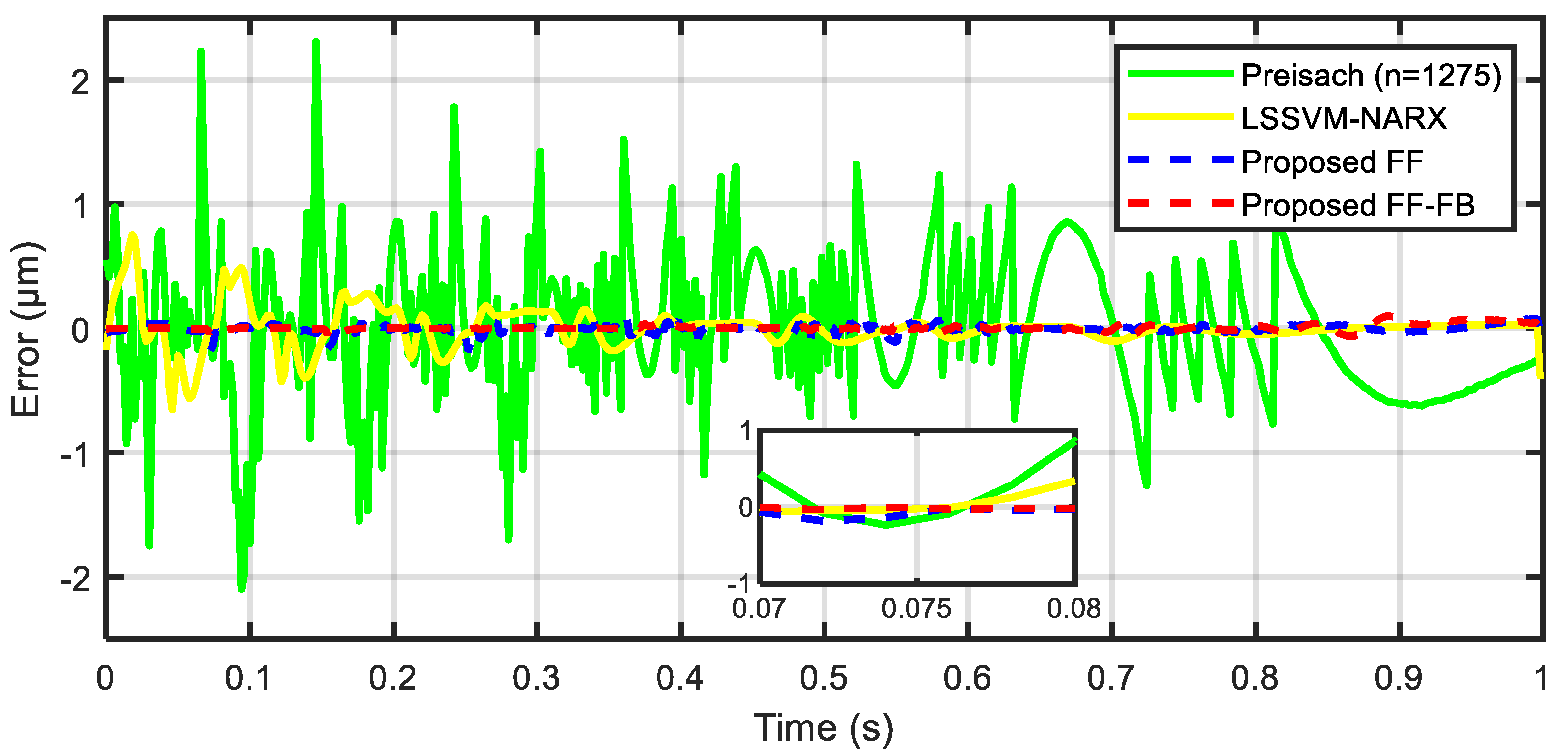 Actuators 11 00217 g018
