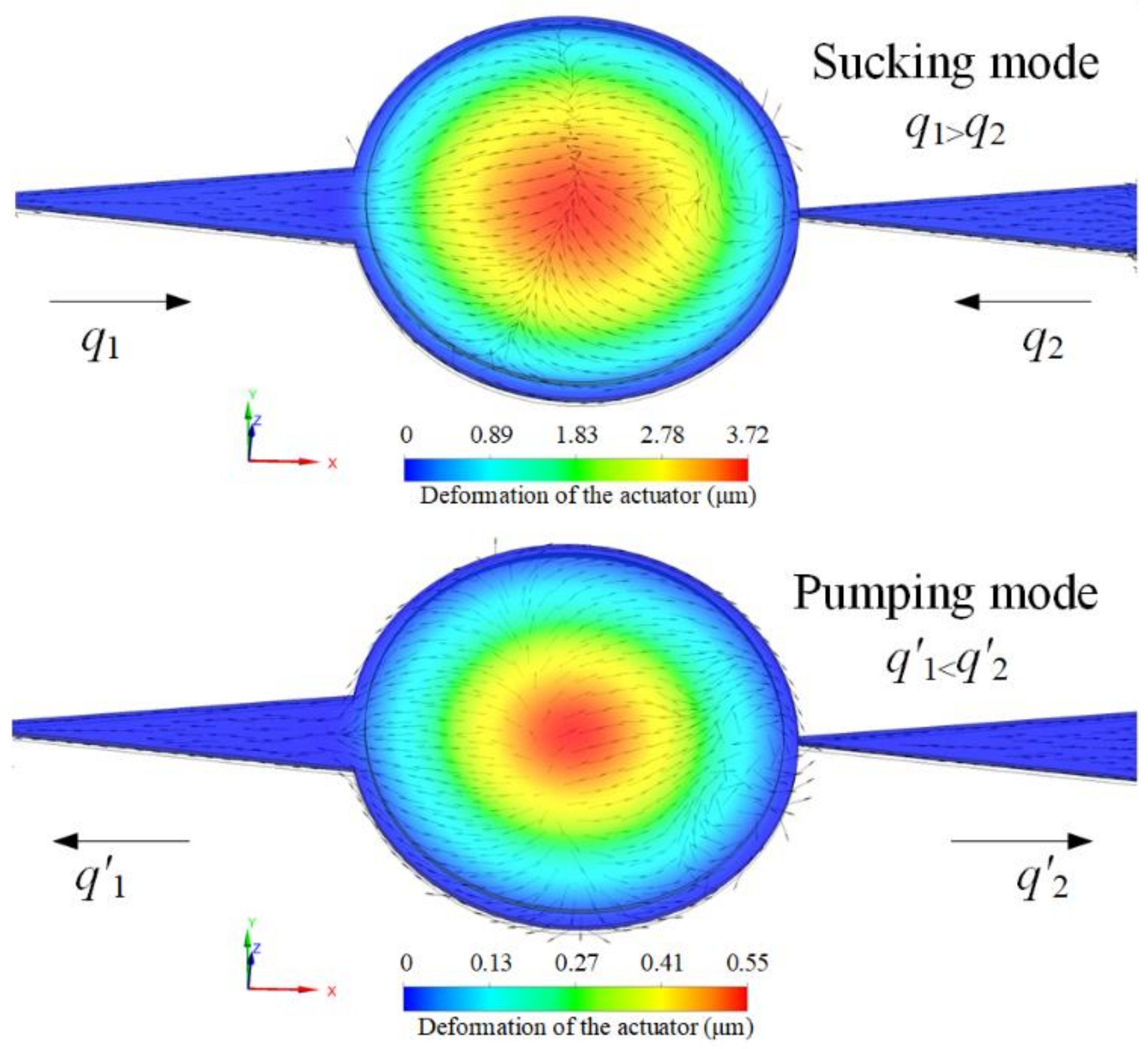 Actuators 11 00218 g002