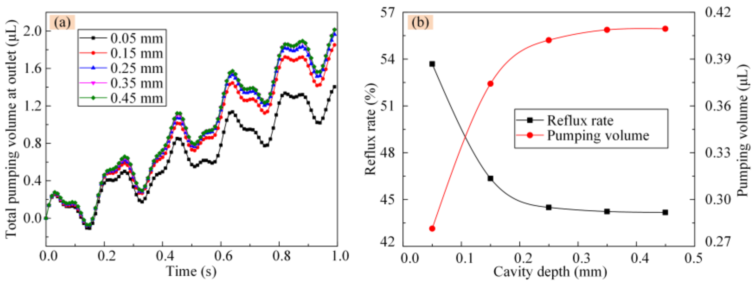 Actuators 11 00218 g008