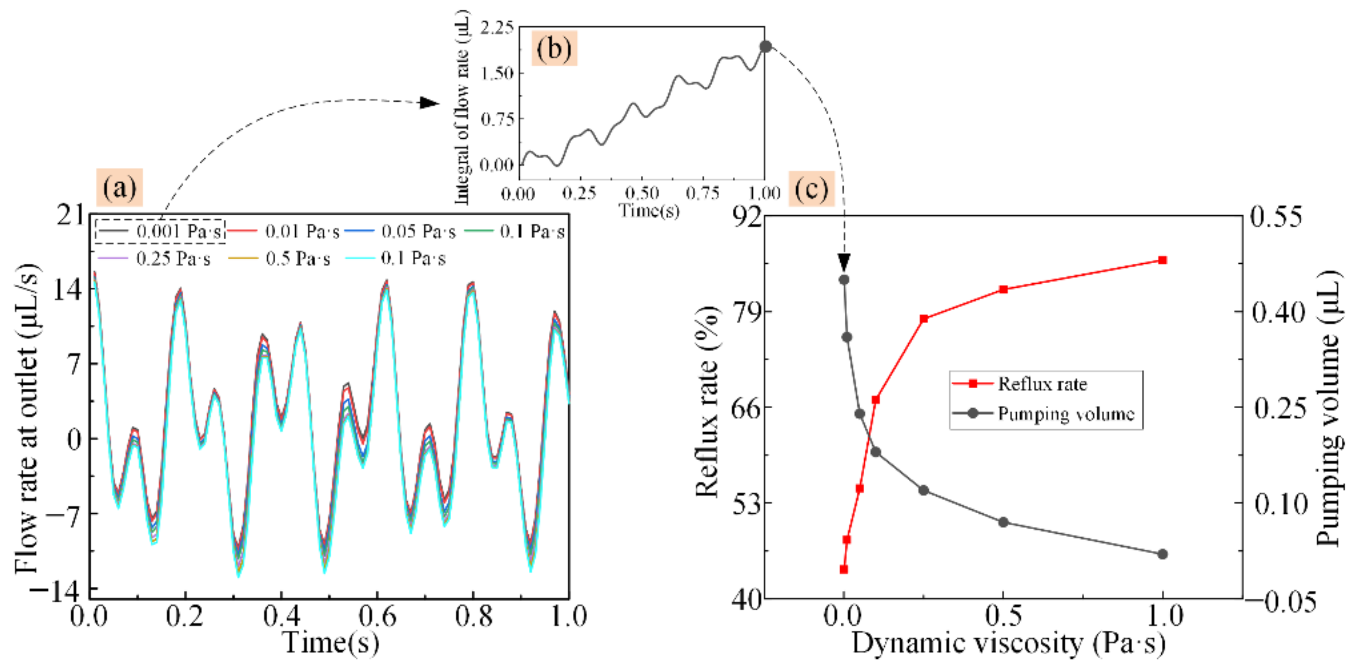Actuators 11 00218 g009