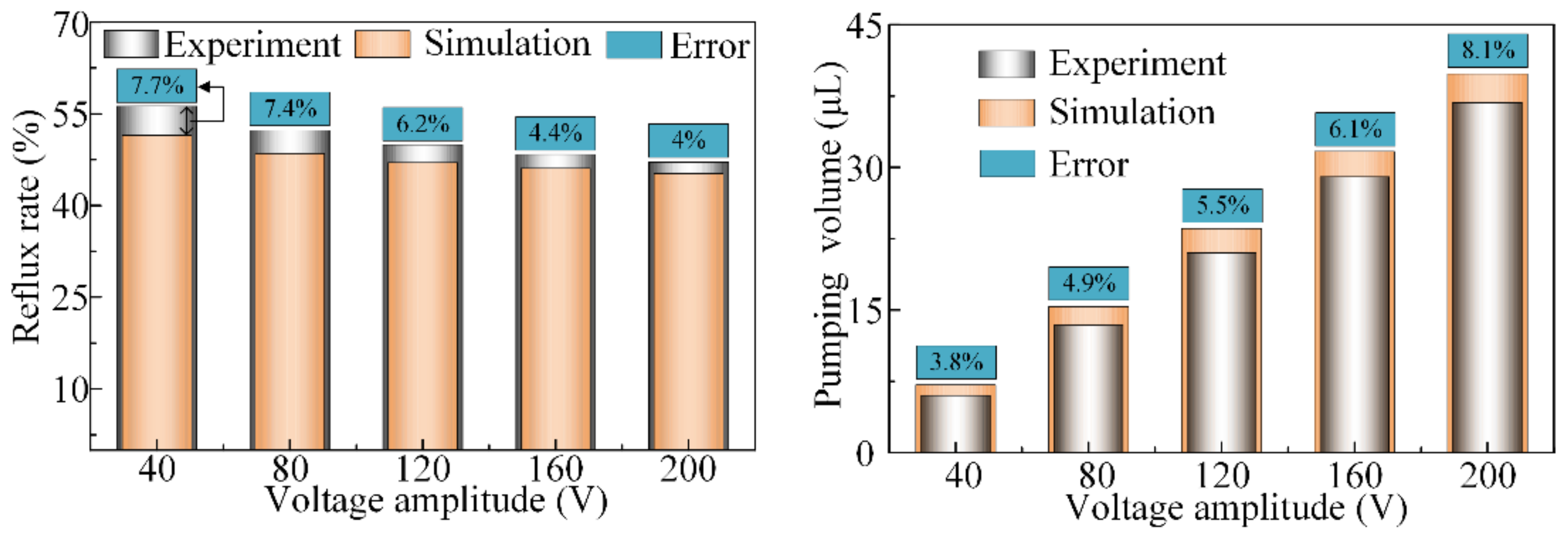 Actuators 11 00218 g012