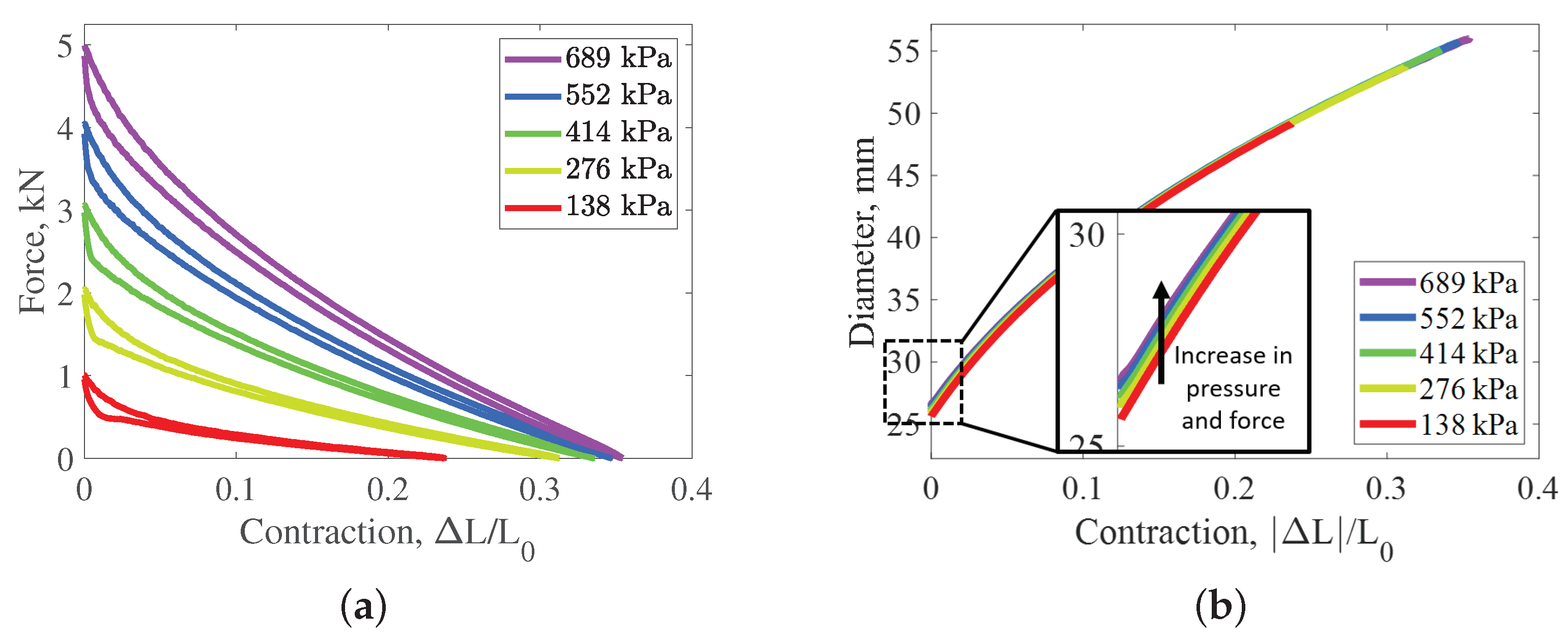 Actuators 11 00219 g002 550