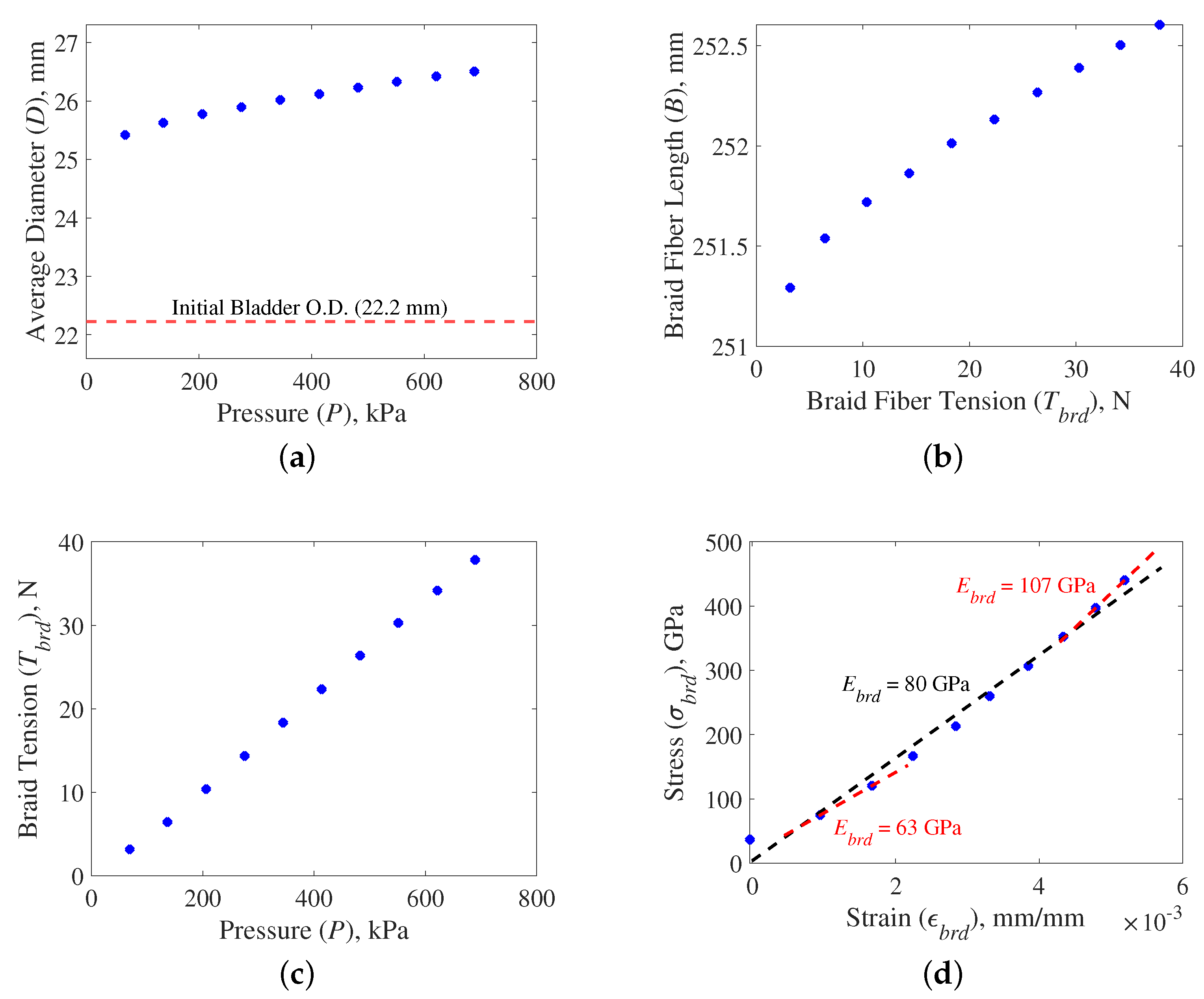Actuators 11 00219 g005 550
