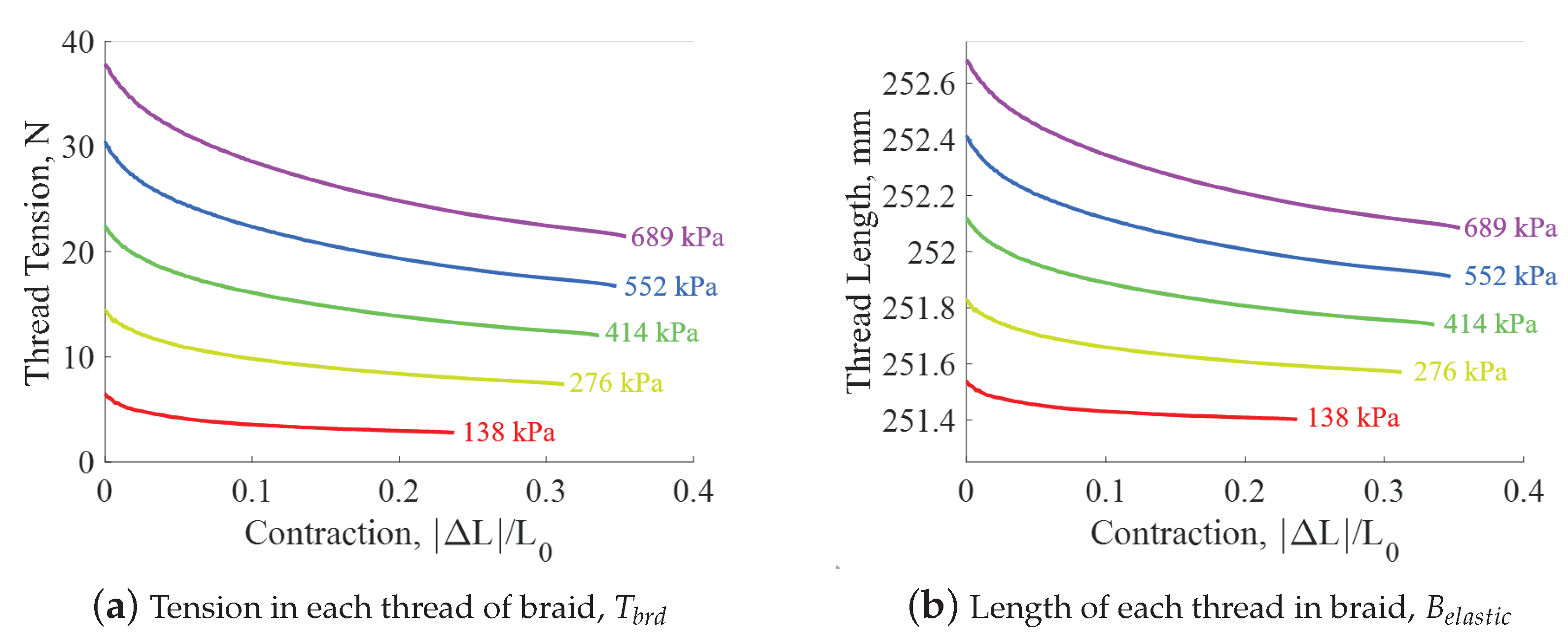 Actuators 11 00219 g007 550