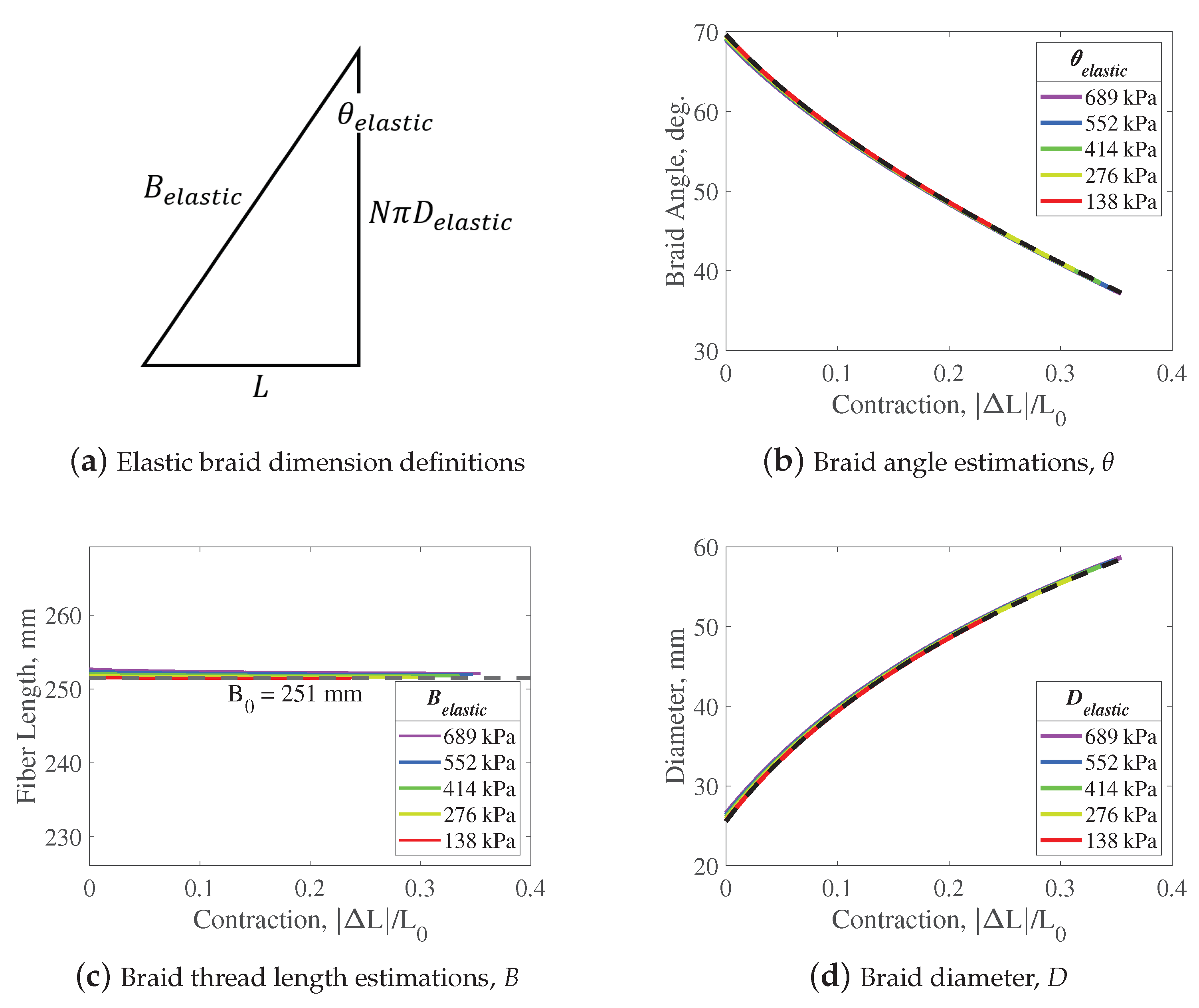Actuators 11 00219 g008 550