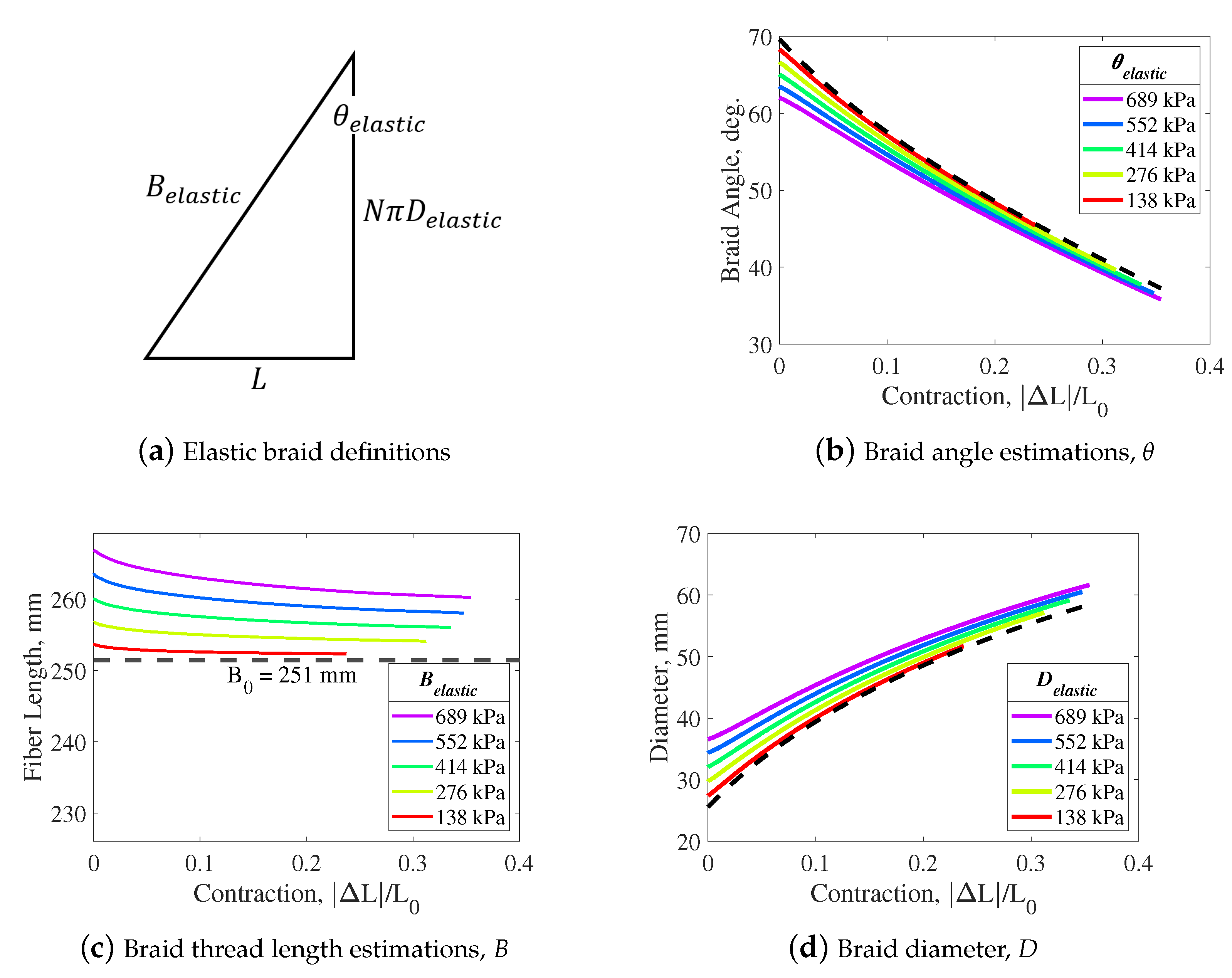 Actuators 11 00219 g009 550