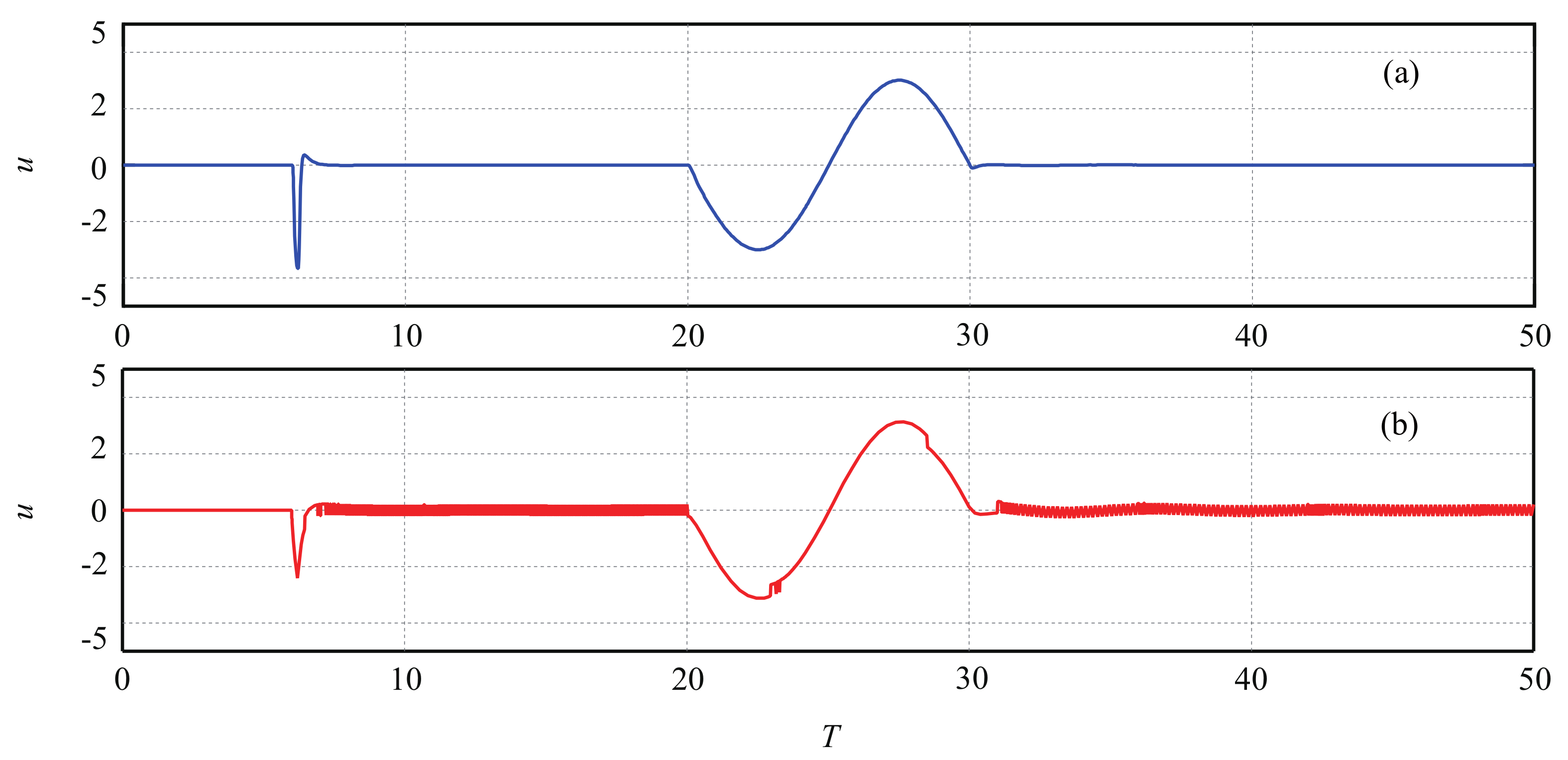 Actuators 11 00220 g008