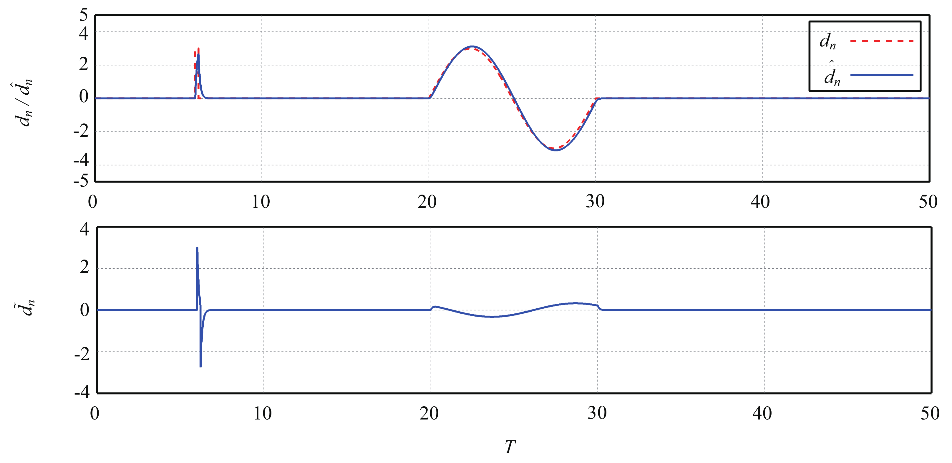 Actuators 11 00220 g010