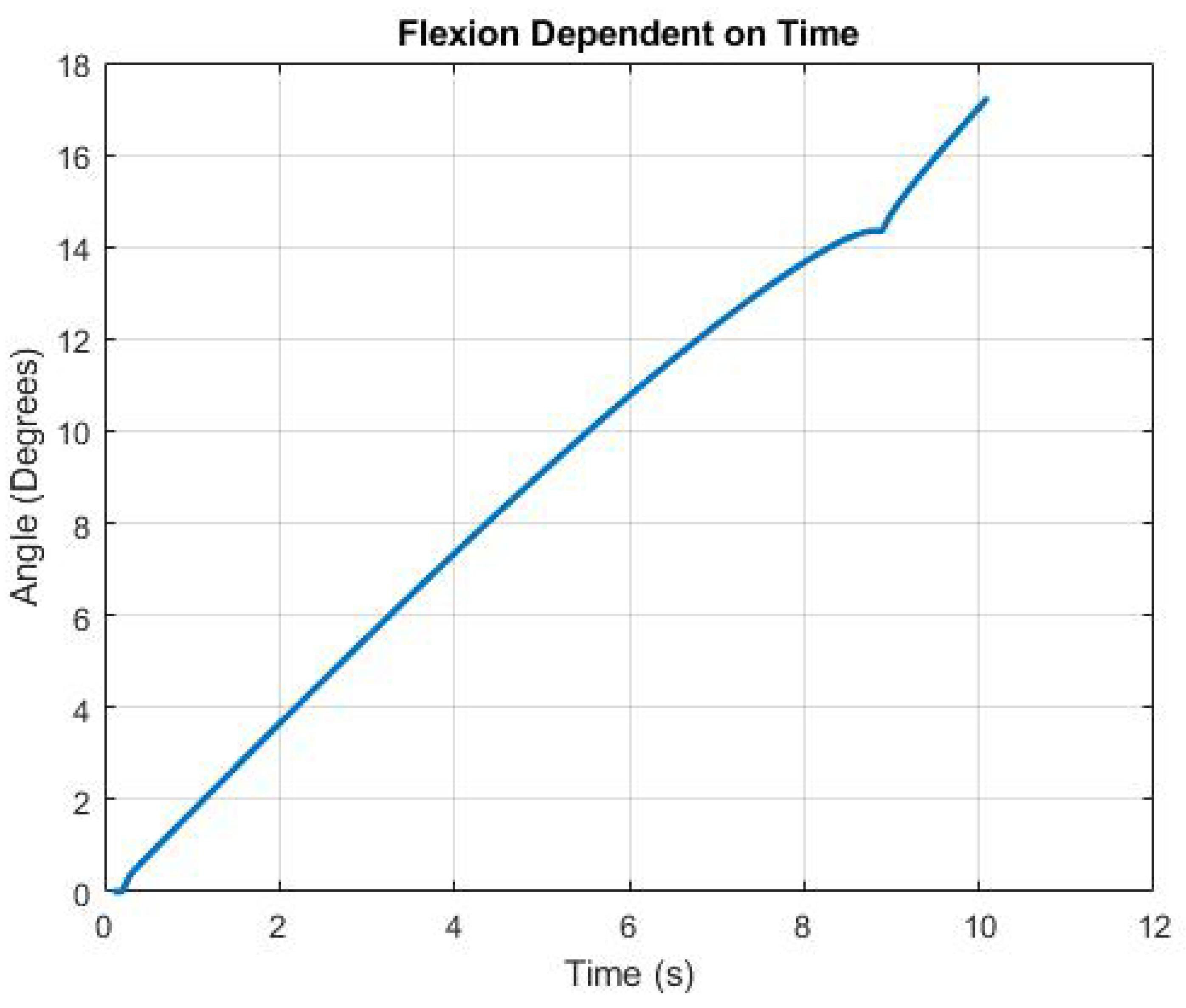 Actuators 11 00221 g009 550