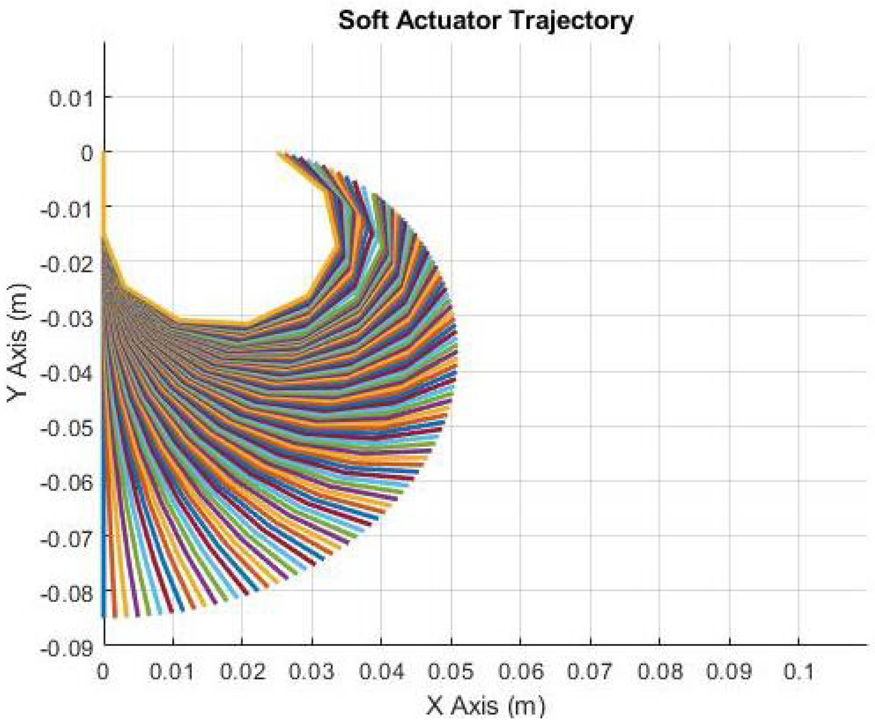 Actuators 11 00221 g012 550