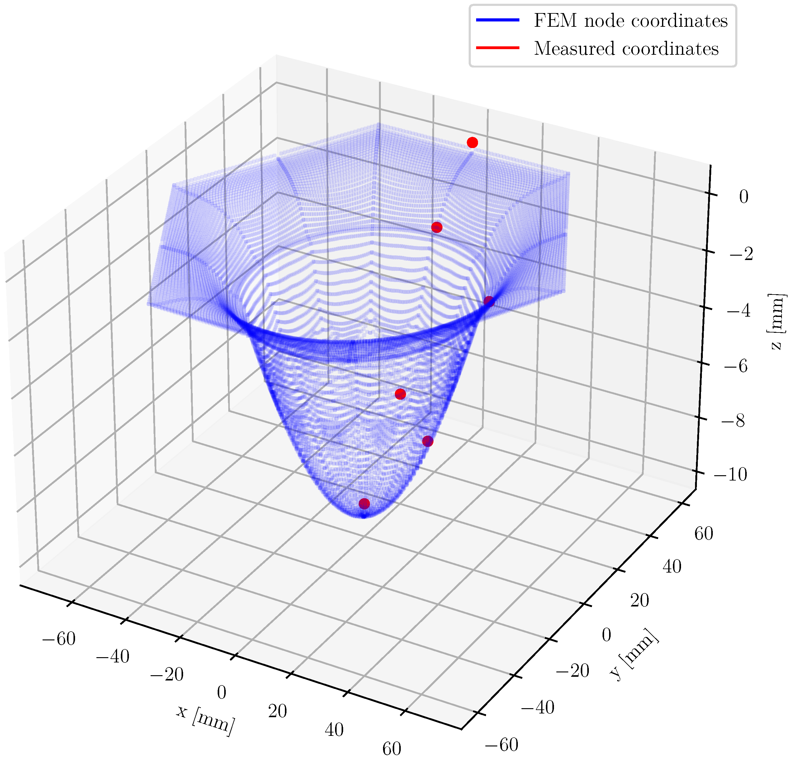 Actuators 11 00223 g003