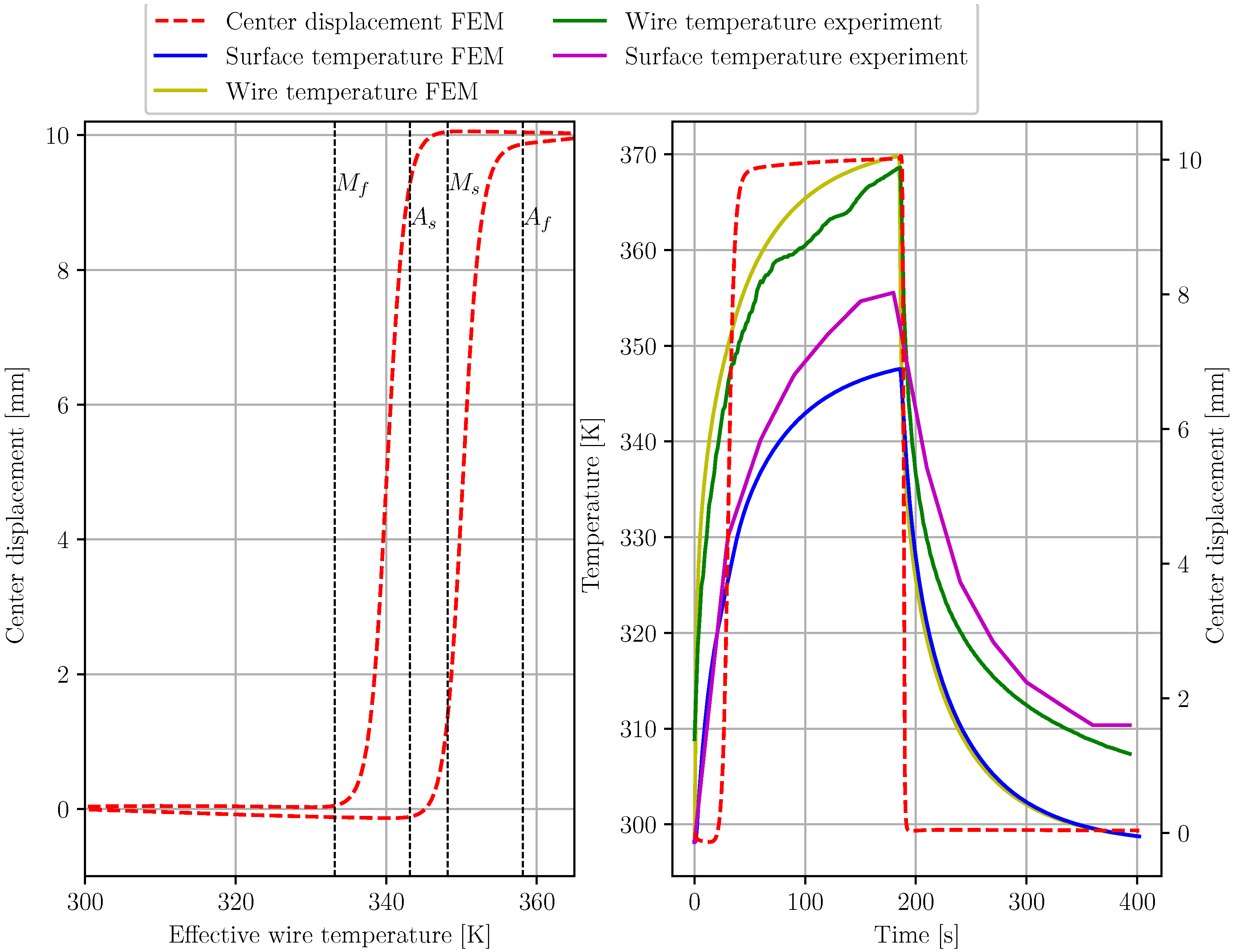 Actuators 11 00223 g004